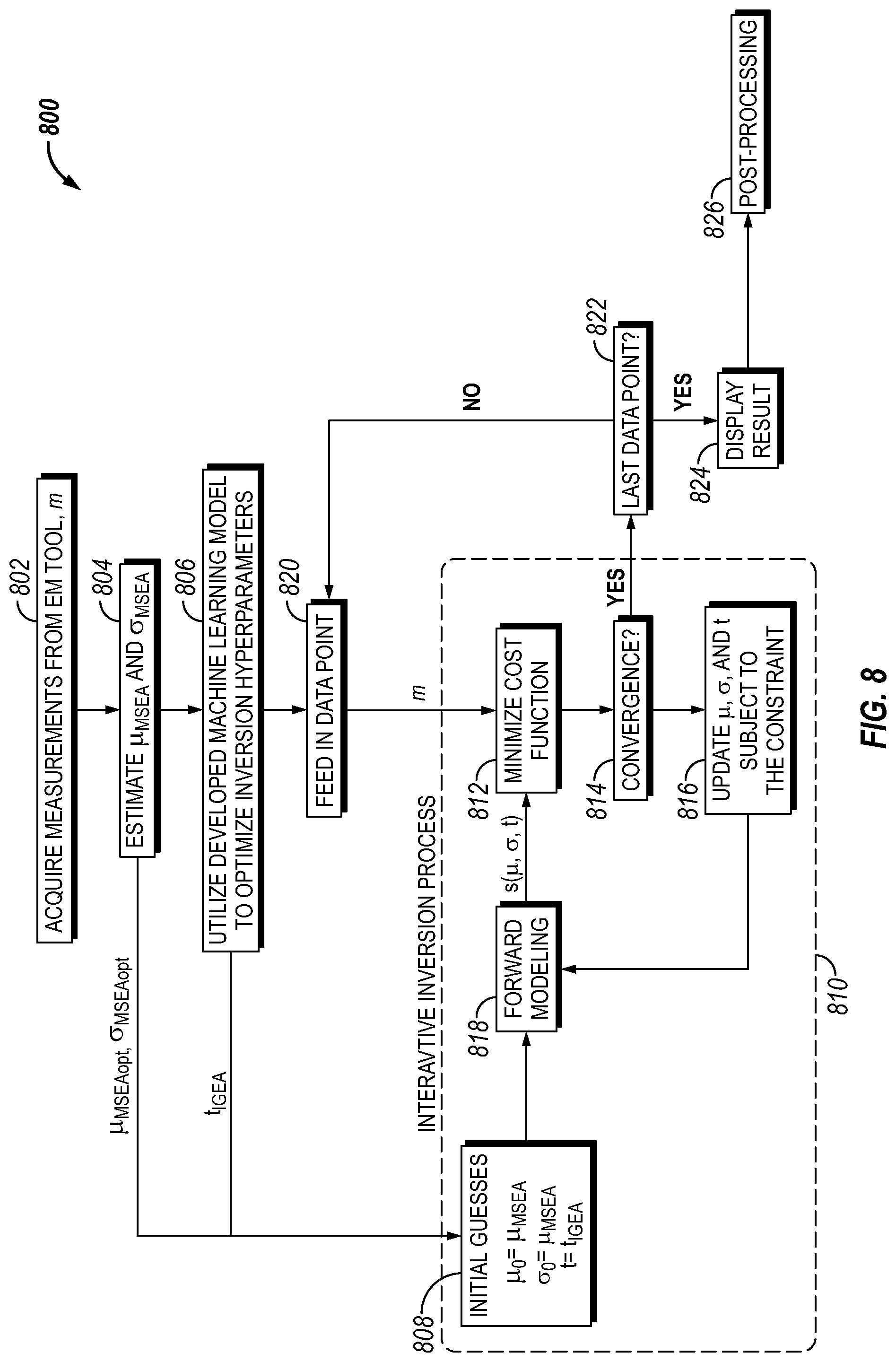 Patent US12541036 Figure 7 – Multi-channel machine learning model-based inversion