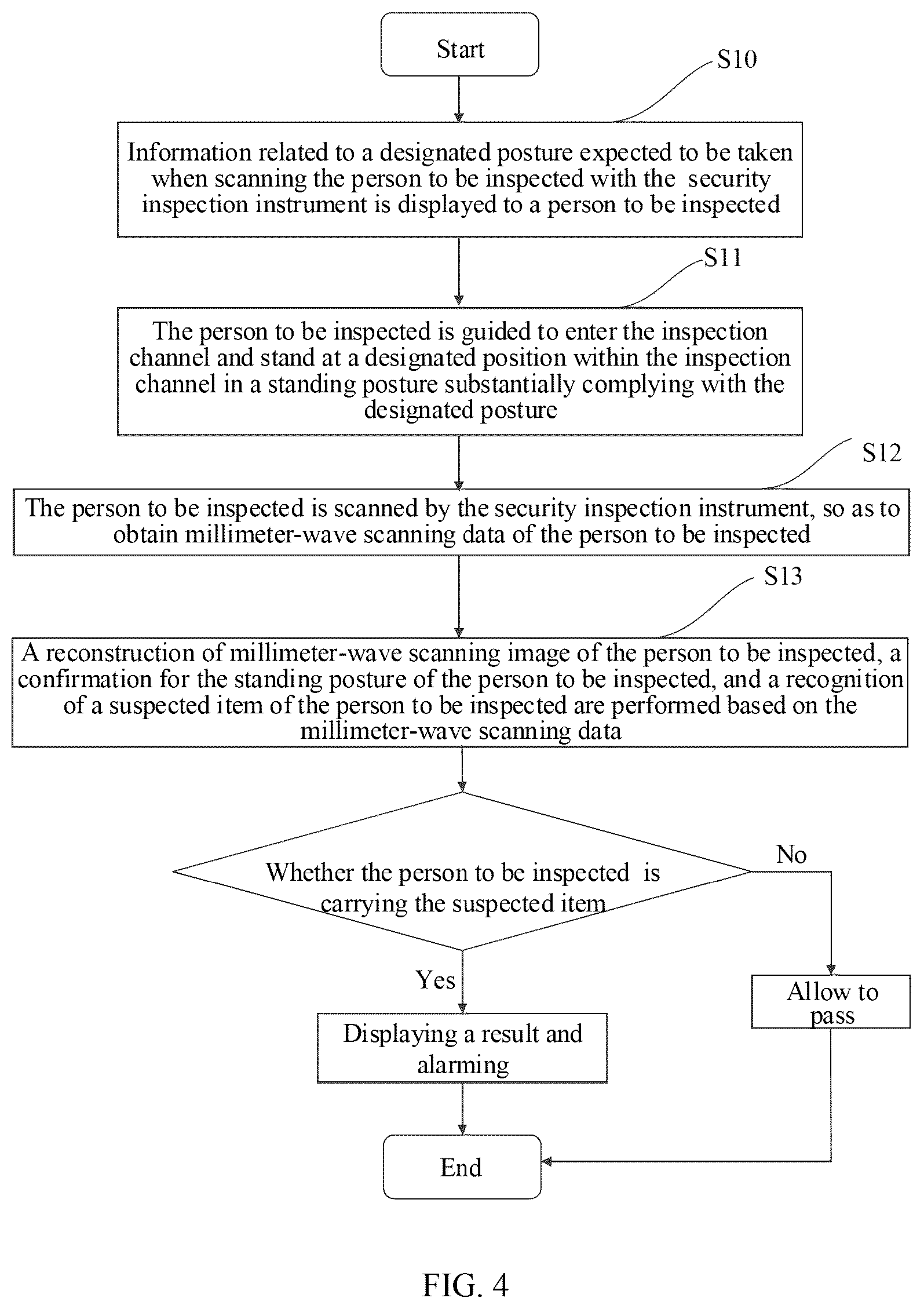 Patent US12541037 Figure 3 – System and method of performing security inspection of human body based on millimeter-wave