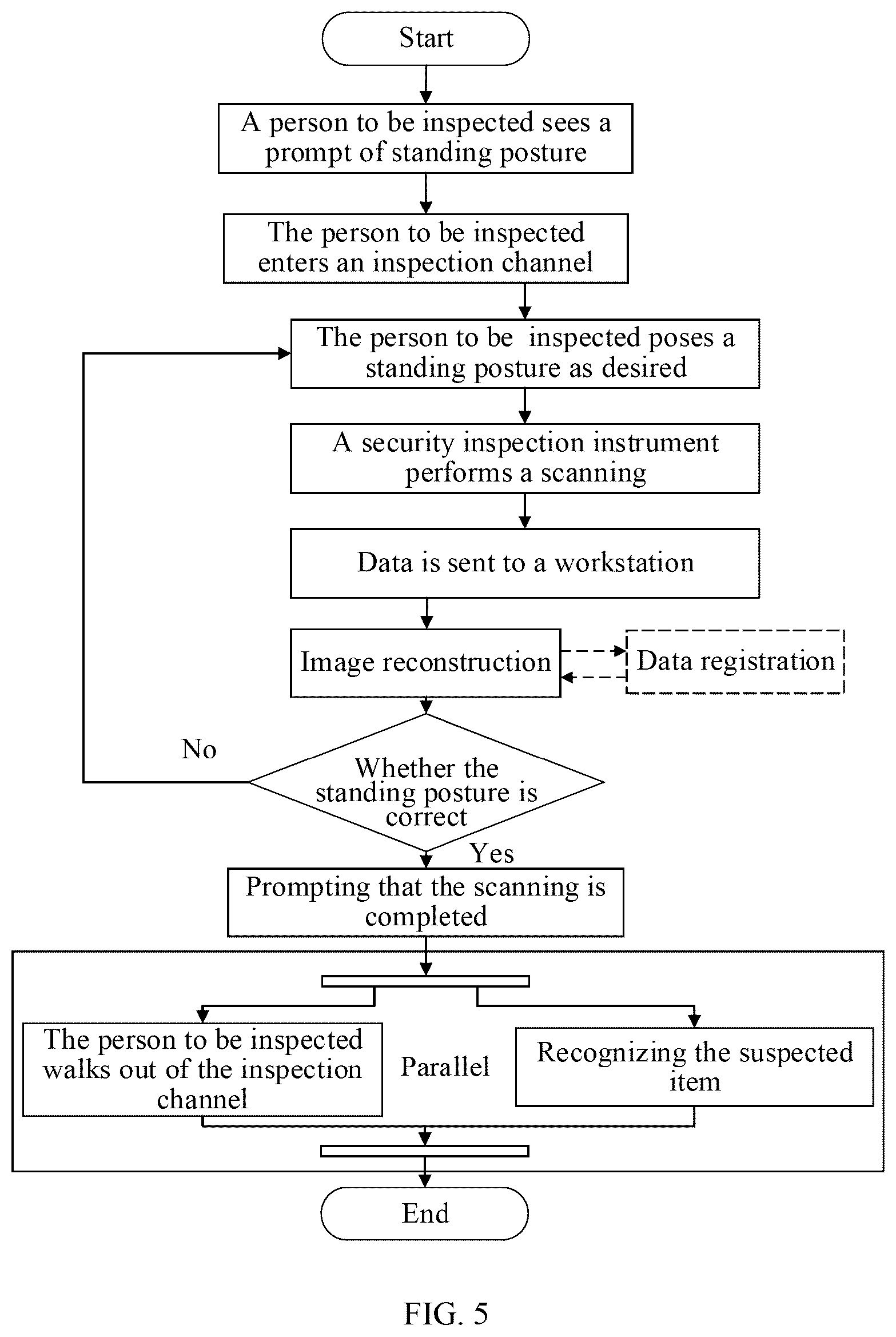 Patent US12541037 Figure 4 – System and method of performing security inspection of human body based on millimeter-wave