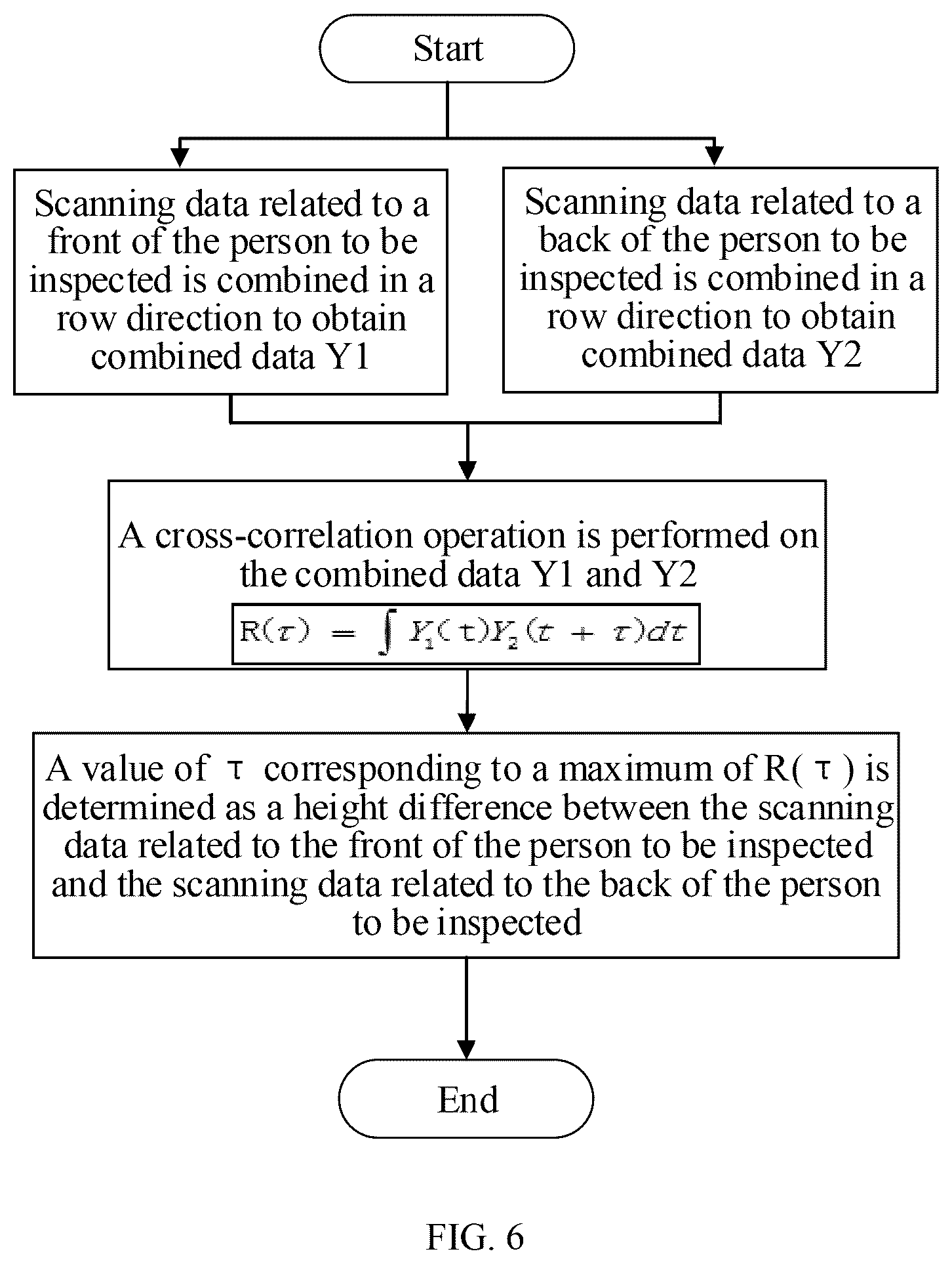 Patent US12541037 Figure 5 – System and method of performing security inspection of human body based on millimeter-wave