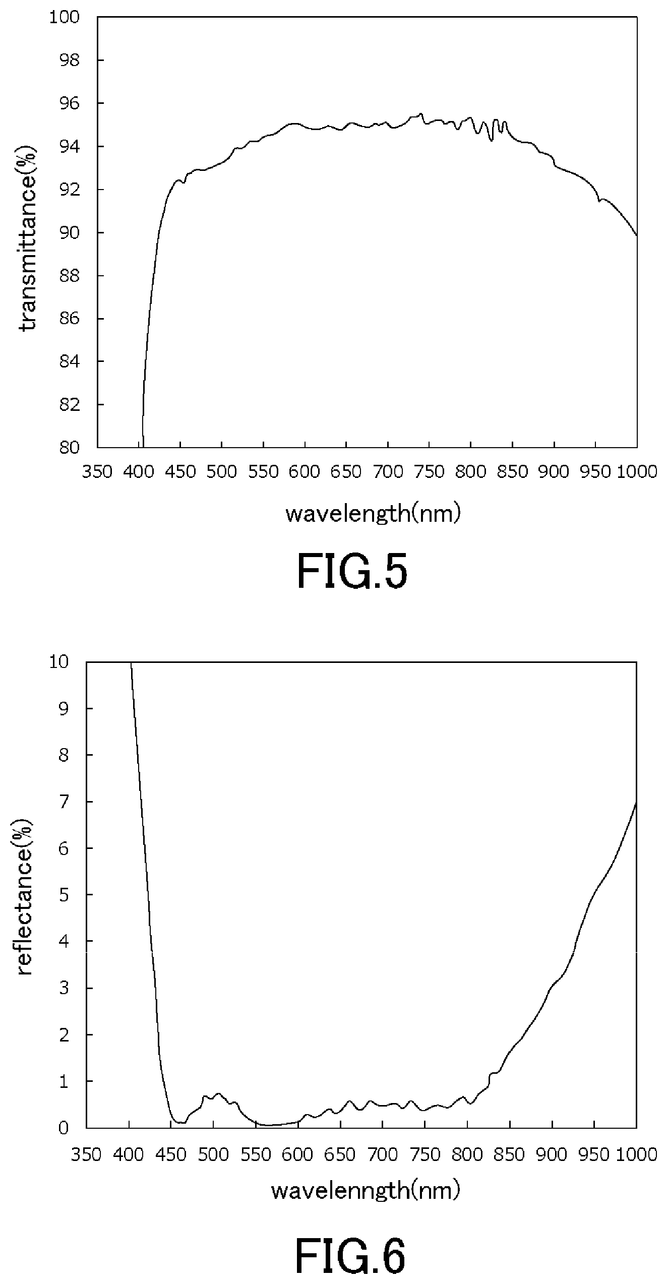 Patent US12541041 Figure 4 – Antireflection film