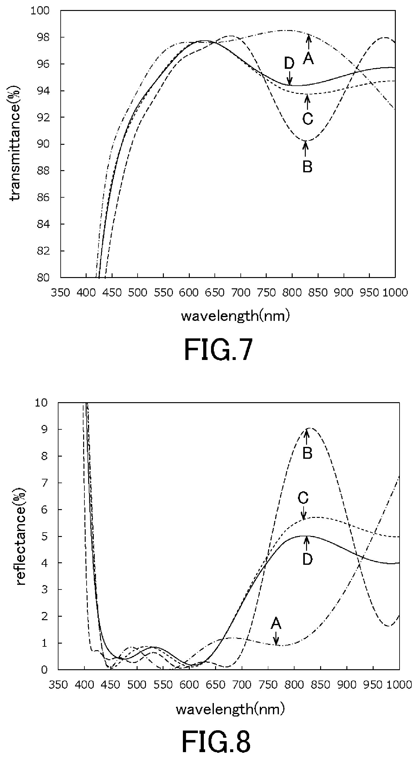 Patent US12541041 Figure 5 – Antireflection film
