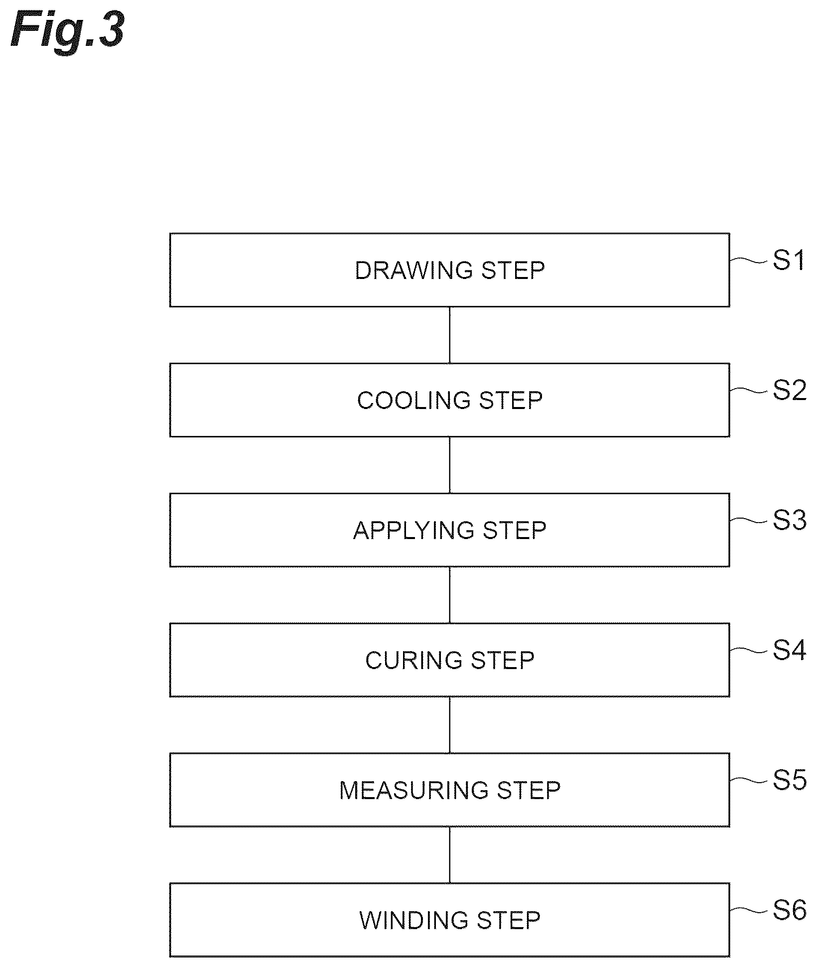 Patent US12541050 Figure 3 – Method for manufacturing optical fiber and optical fiber