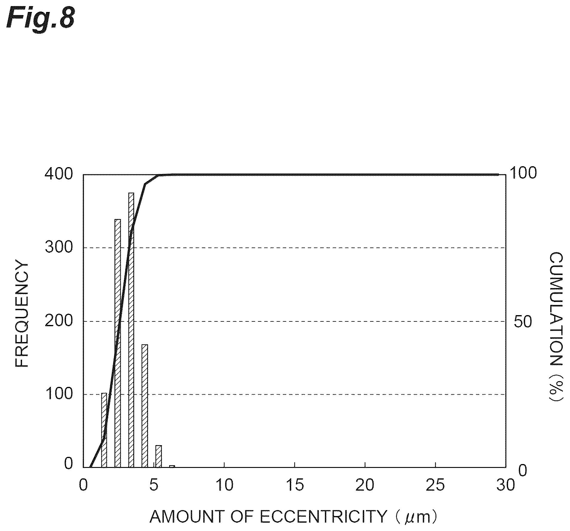 Patent US12541050 Figure 8 – Method for manufacturing optical fiber and optical fiber