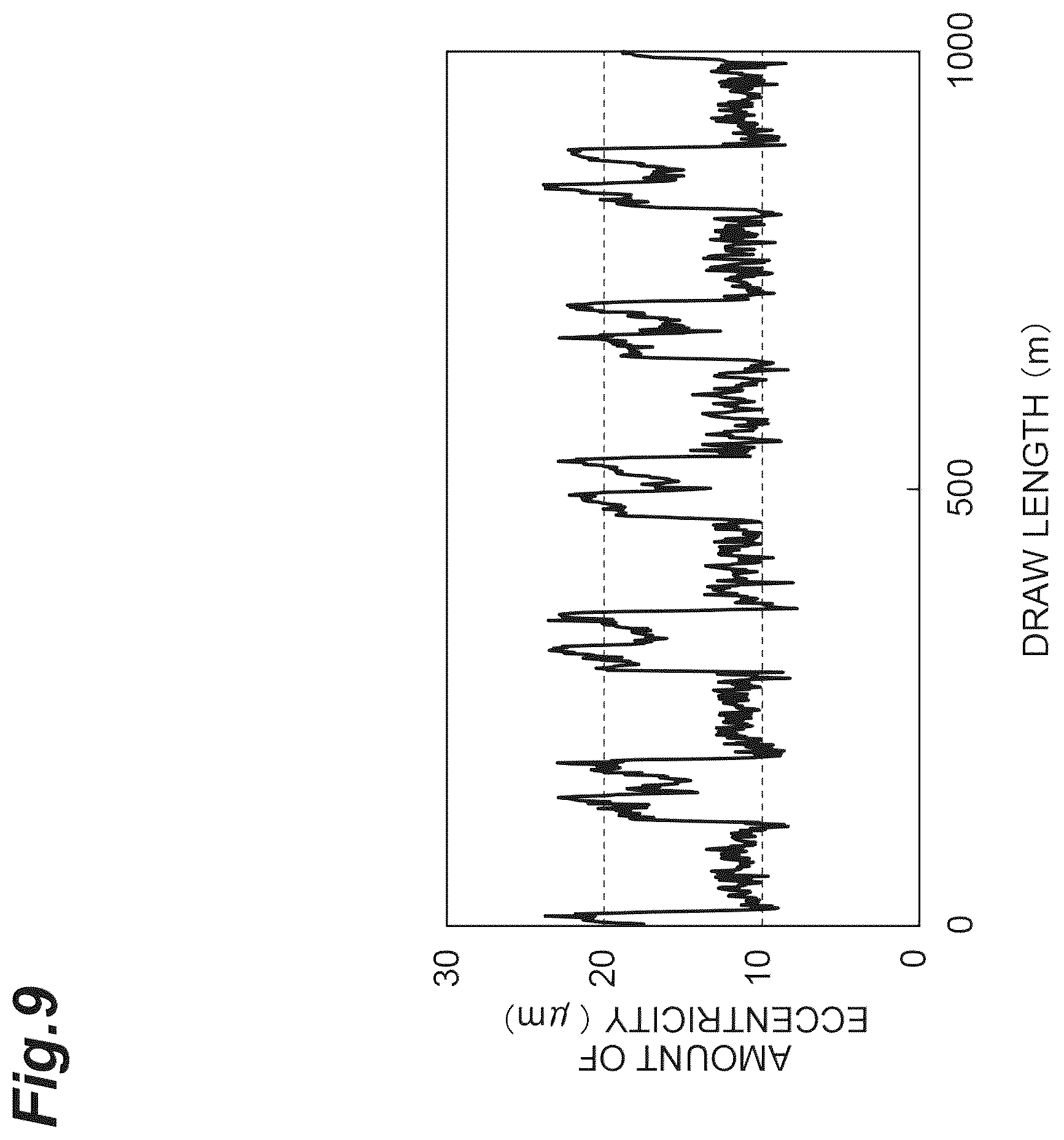 Patent US12541050 Figure 9 – Method for manufacturing optical fiber and optical fiber