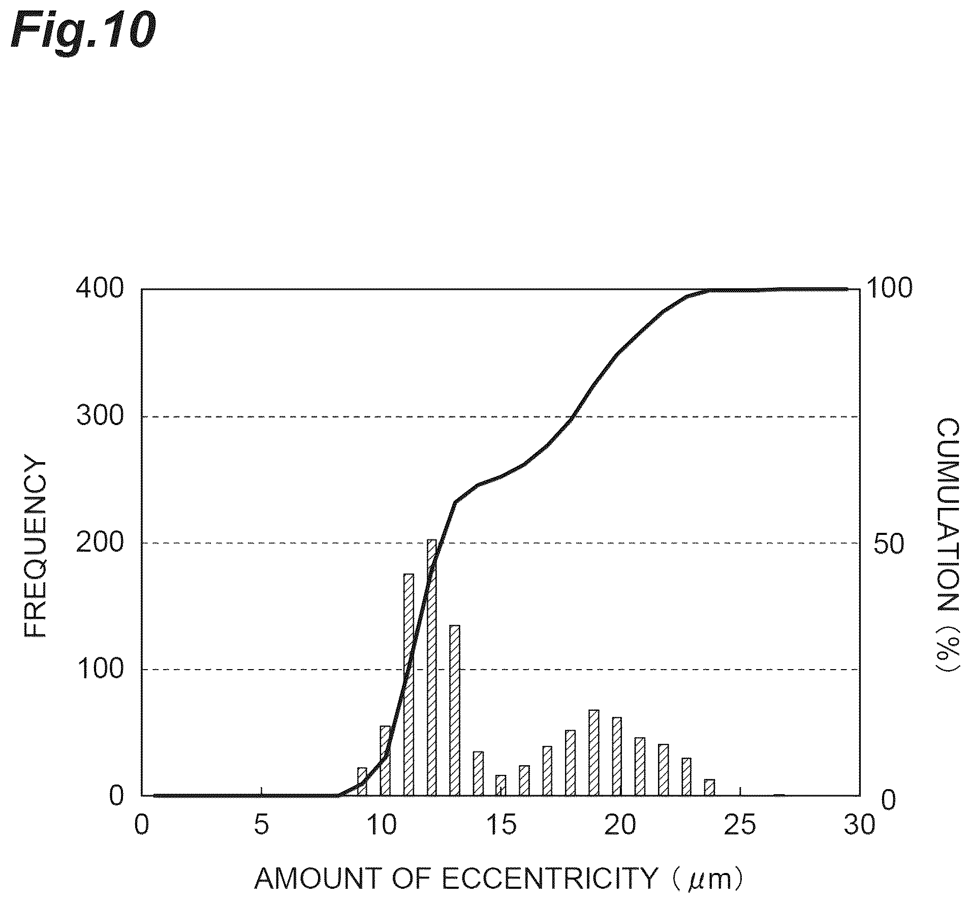 Patent US12541050 Figure 10 – Method for manufacturing optical fiber and optical fiber
