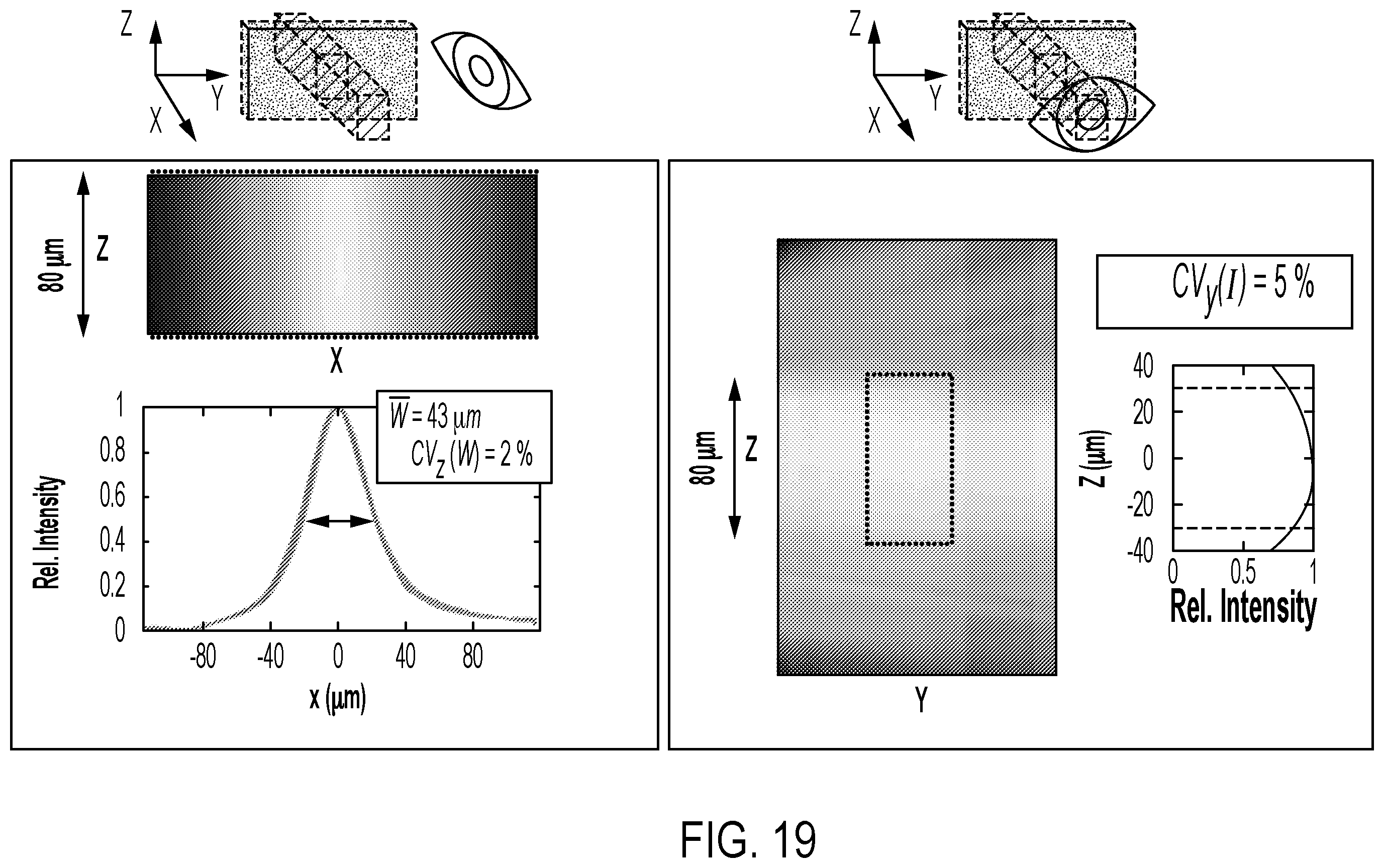 Patent US12541051 Figure 19 – Spatio-temporal profilometer and performing time-resolved spatial profilometry for producing a uniform light profile