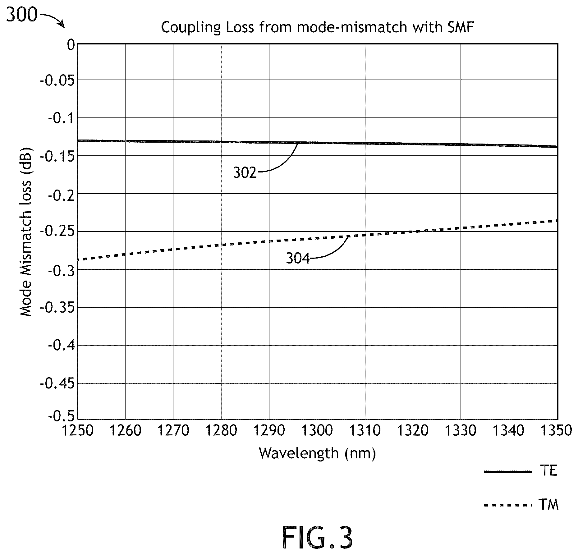 Patent US12541061 Figure 5 – Diamond spot size converter for fiber edge coupling