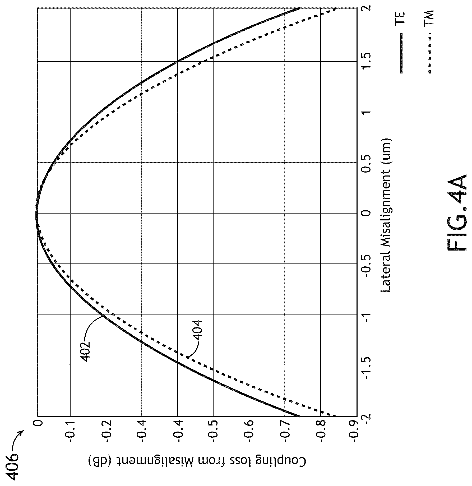 Patent US12541061 Figure 6 – Diamond spot size converter for fiber edge coupling