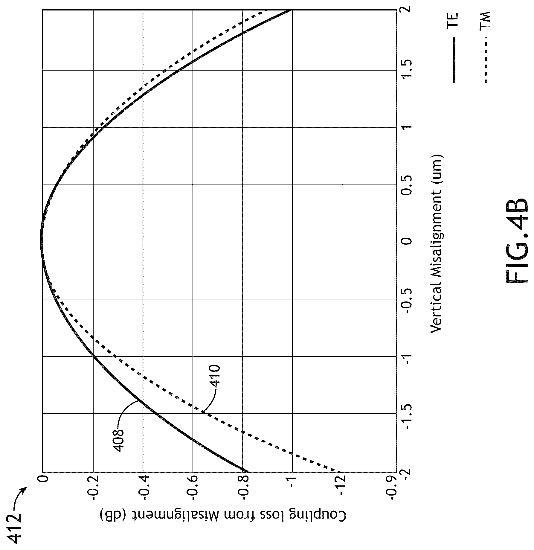 Patent US12541061 Figure 7 – Diamond spot size converter for fiber edge coupling