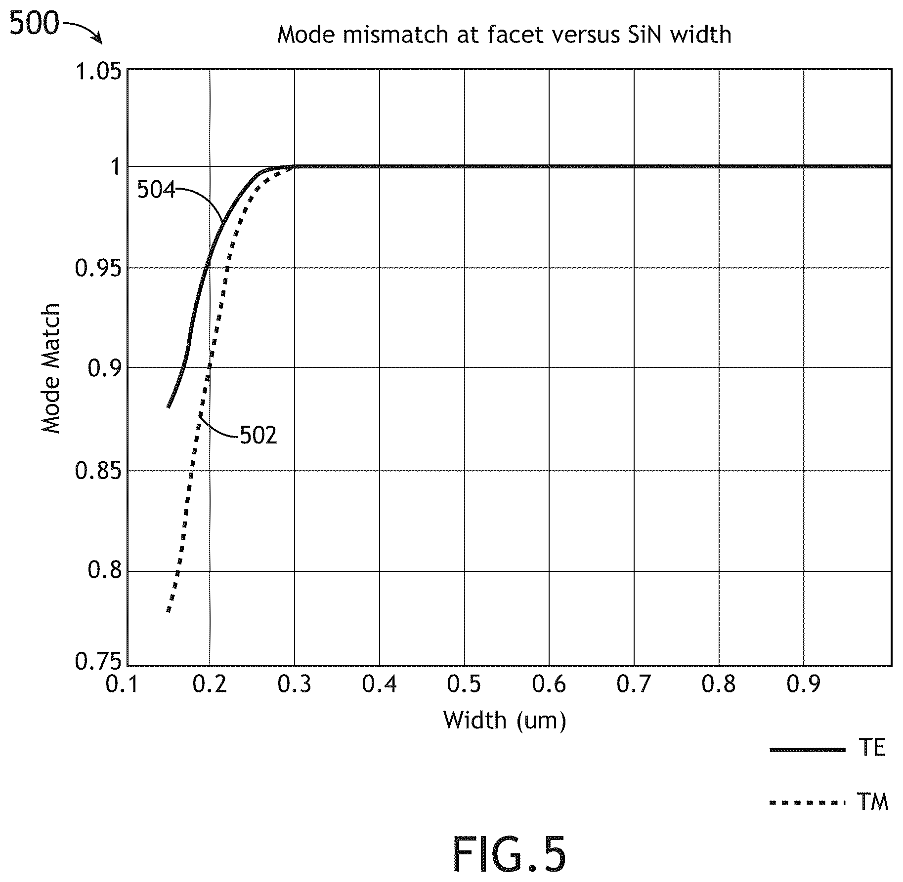 Patent US12541061 Figure 8 – Diamond spot size converter for fiber edge coupling
