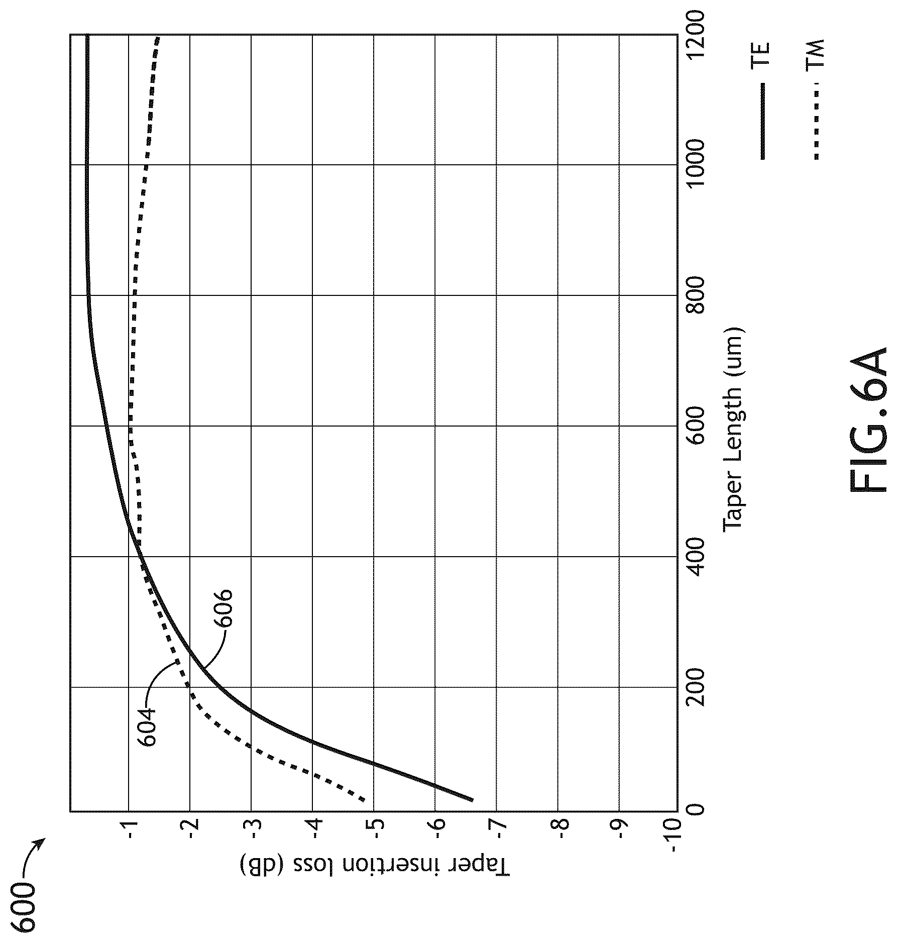 Patent US12541061 Figure 9 – Diamond spot size converter for fiber edge coupling