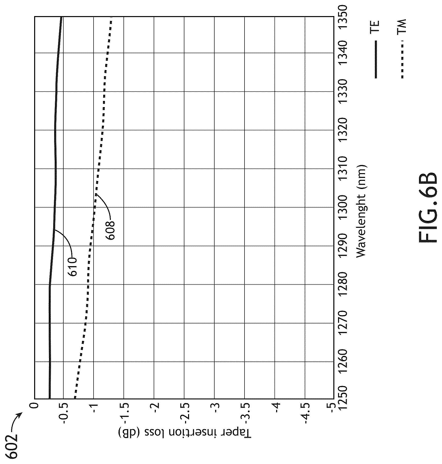 Patent US12541061 Figure 10 – Diamond spot size converter for fiber edge coupling