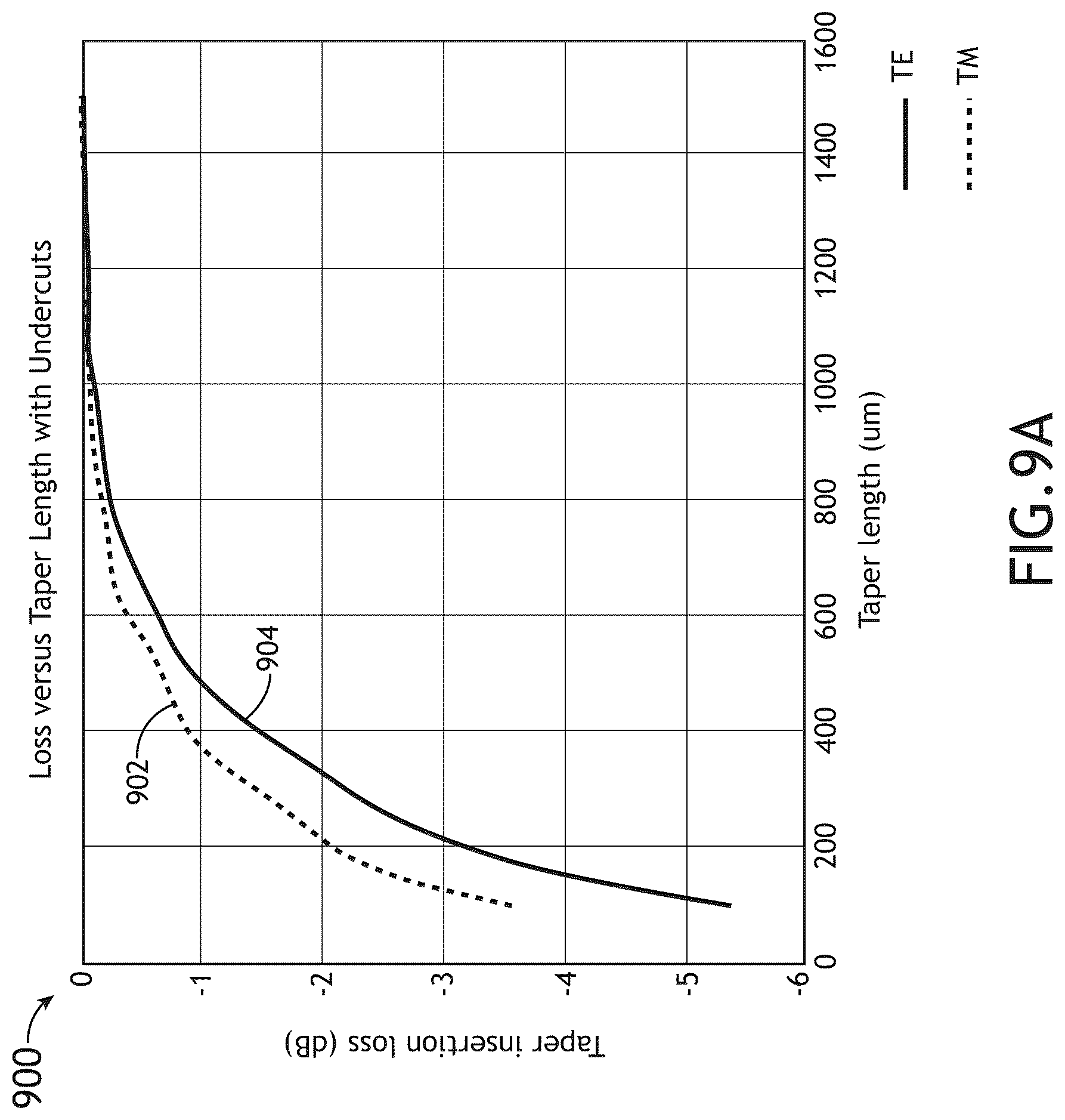 Patent US12541061 Figure 13 – Diamond spot size converter for fiber edge coupling
