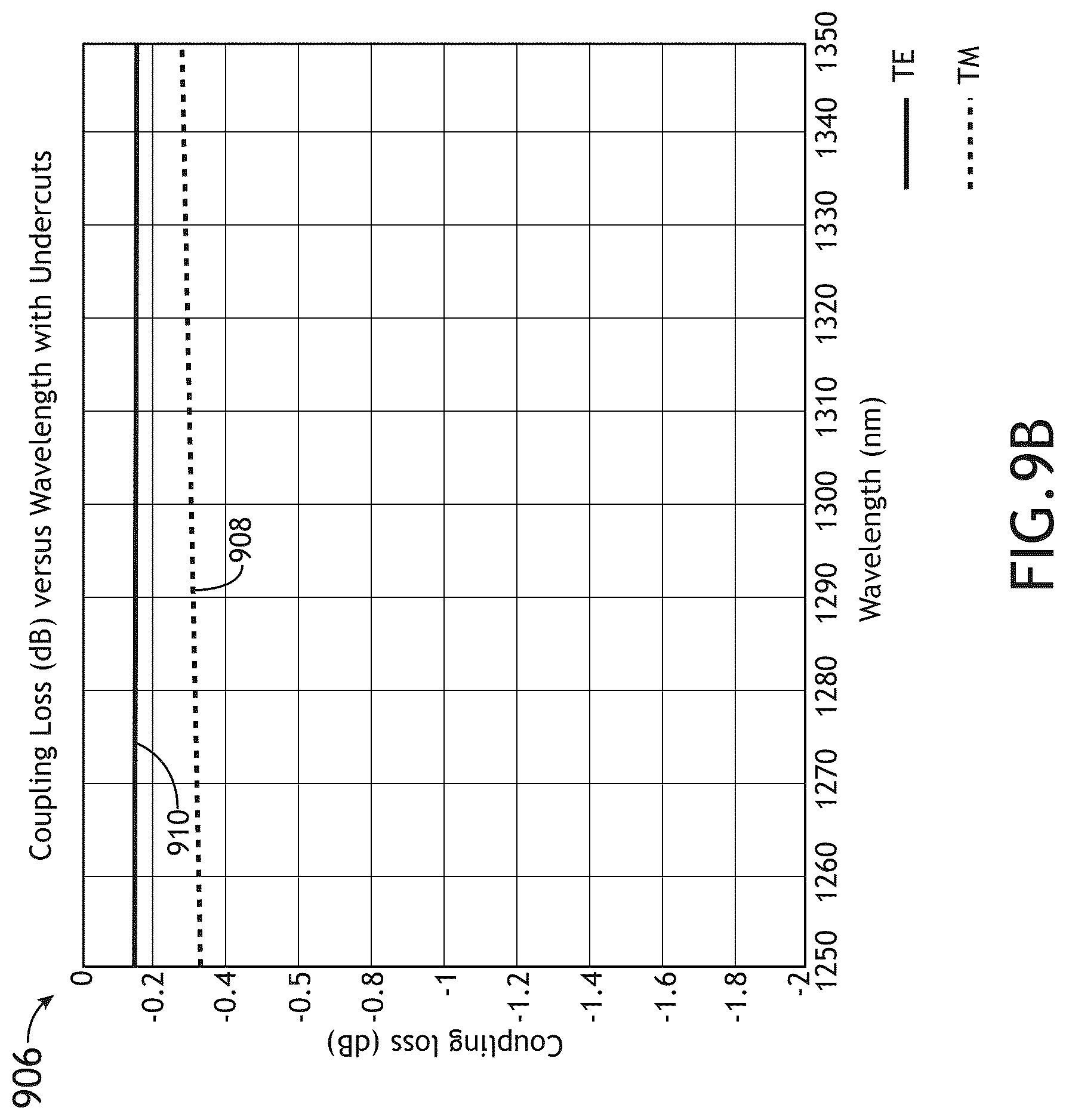 Patent US12541061 Figure 14 – Diamond spot size converter for fiber edge coupling