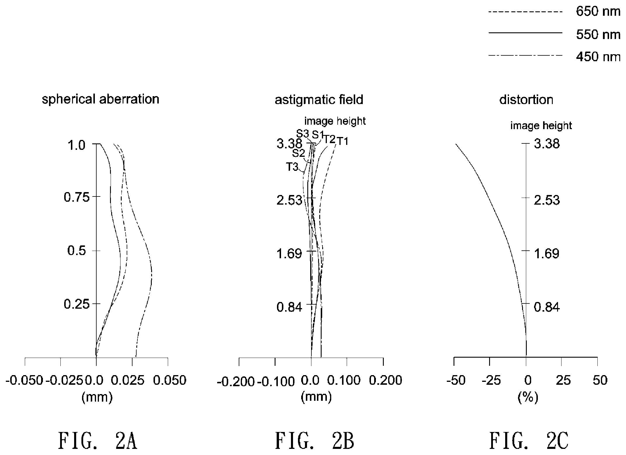 Patent US12541078 Figure 2 – Imaging lens