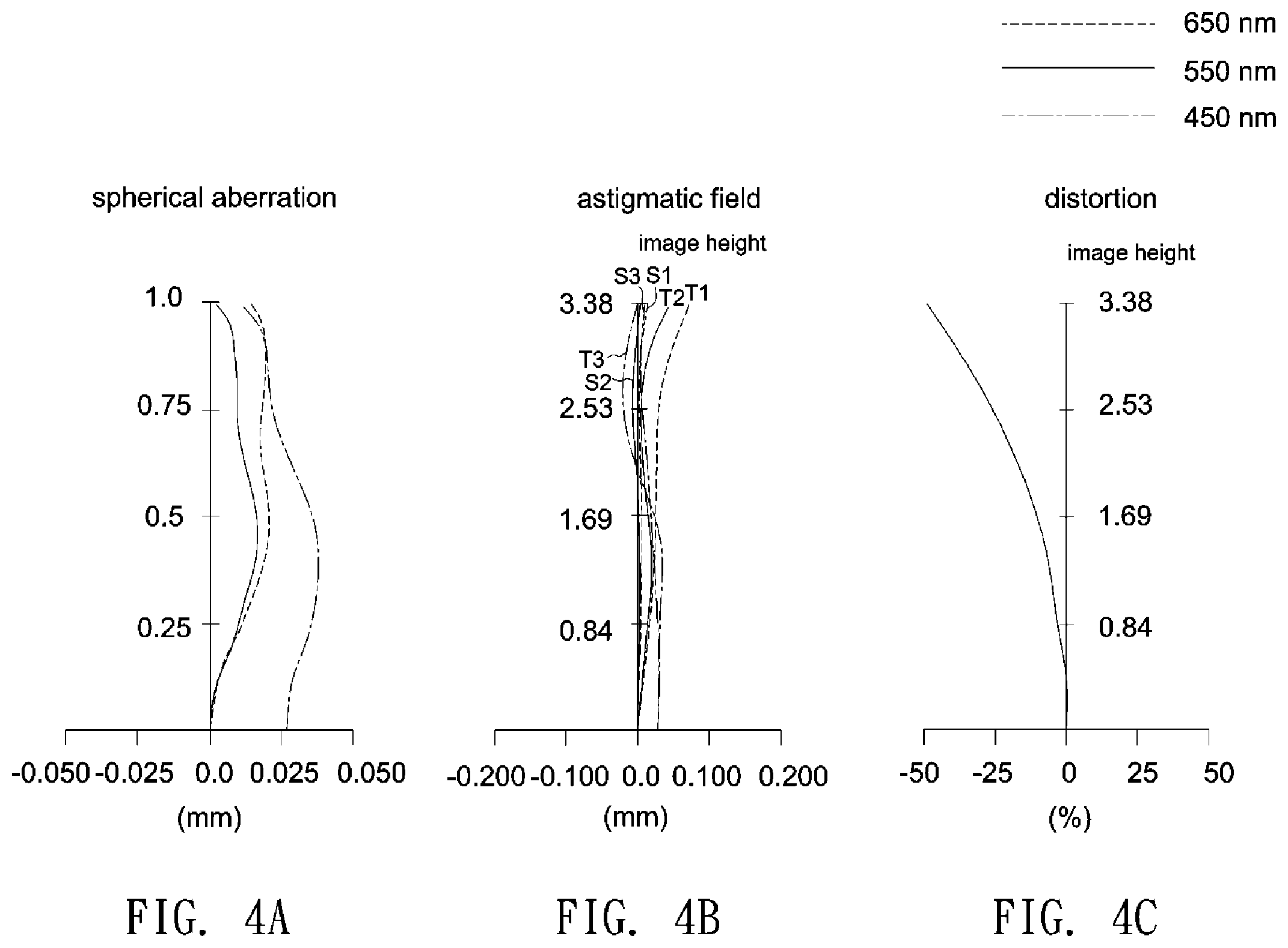 Patent US12541078 Figure 4 – Imaging lens