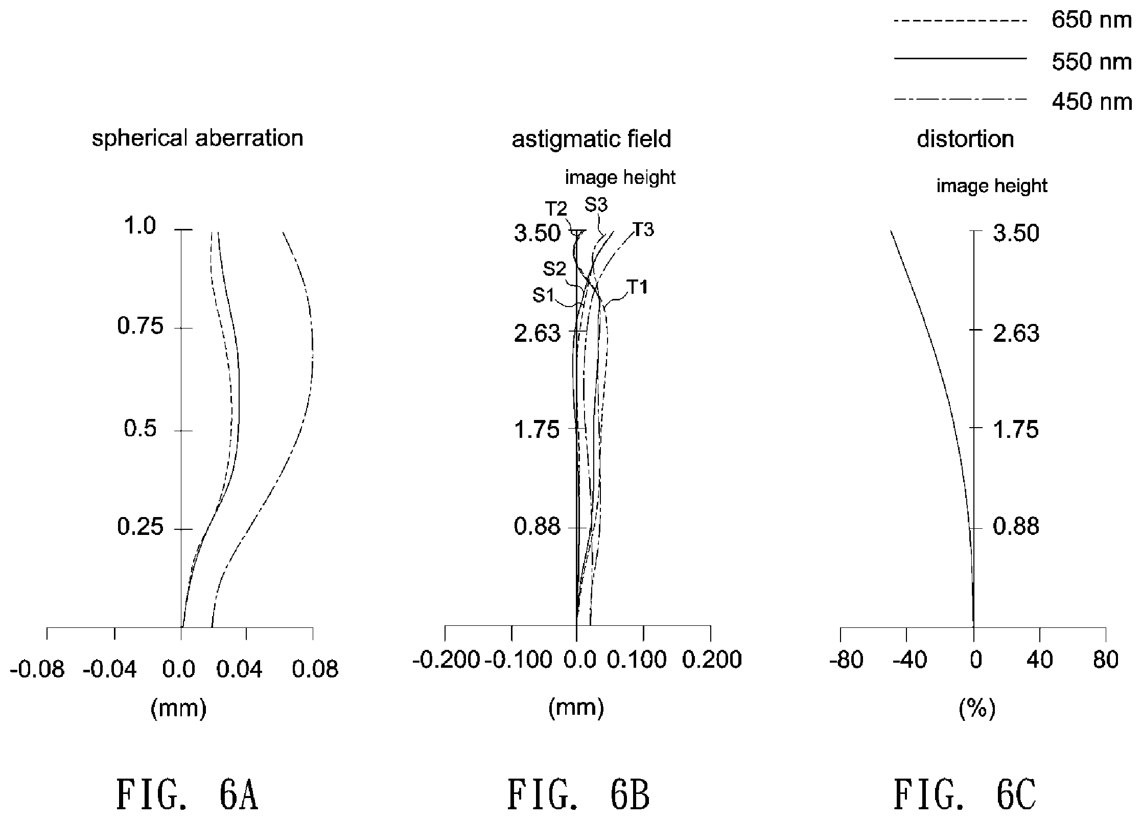 Patent US12541078 Figure 6 – Imaging lens