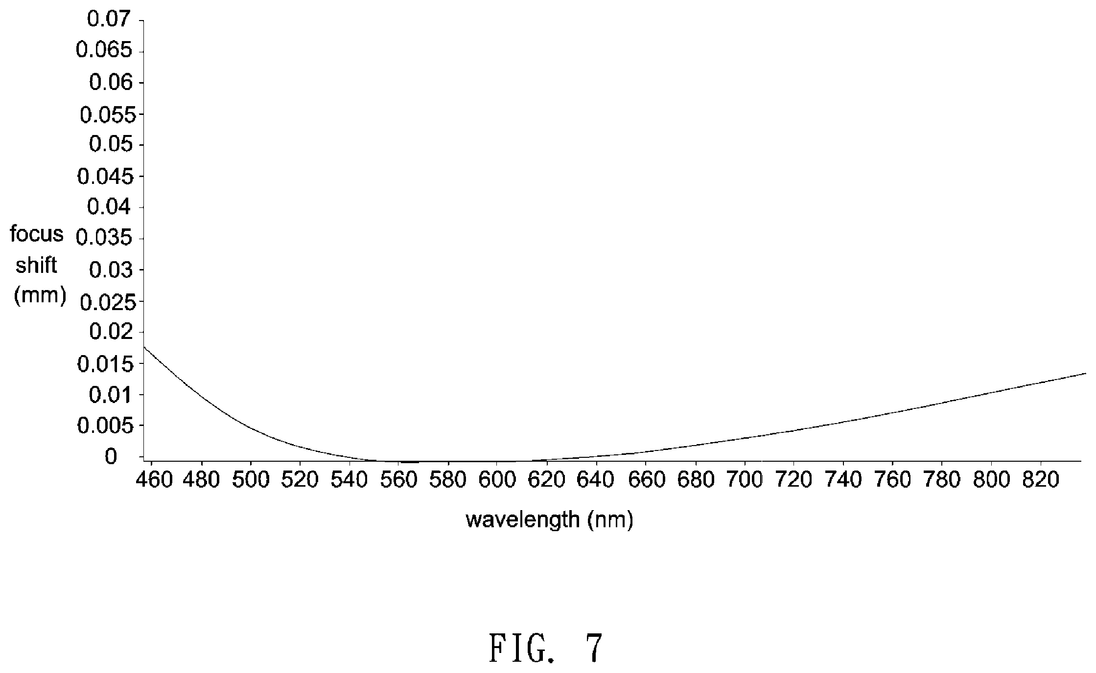 Patent US12541078 Figure 7 – Imaging lens