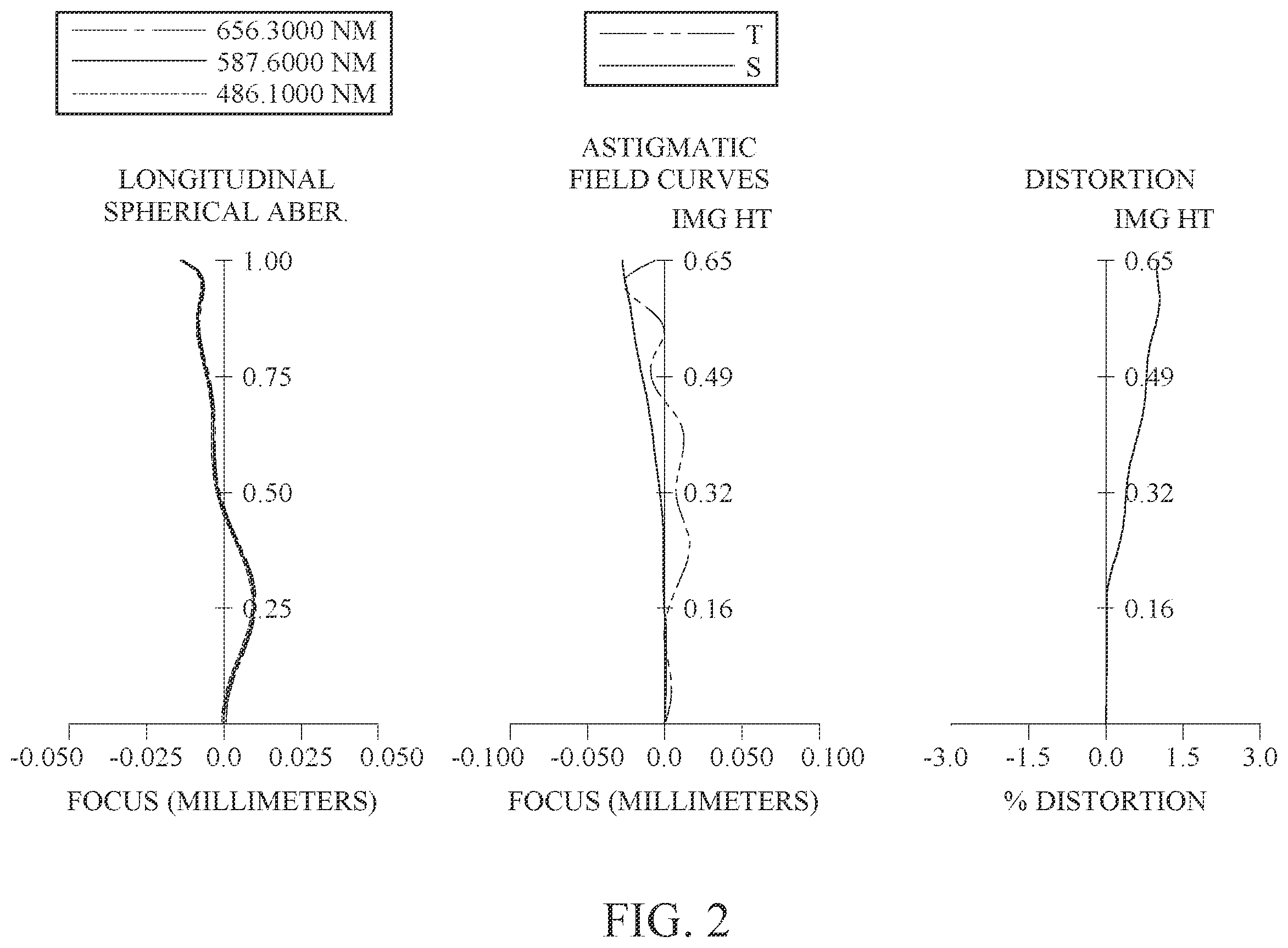 Patent US12541079 Figure 2 – Imaging lens assembly, image capturing unit and electronic device