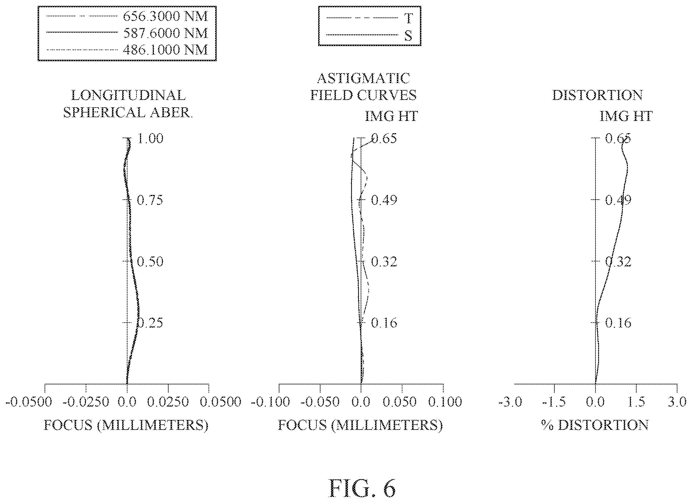 Patent US12541079 Figure 6 – Imaging lens assembly, image capturing unit and electronic device