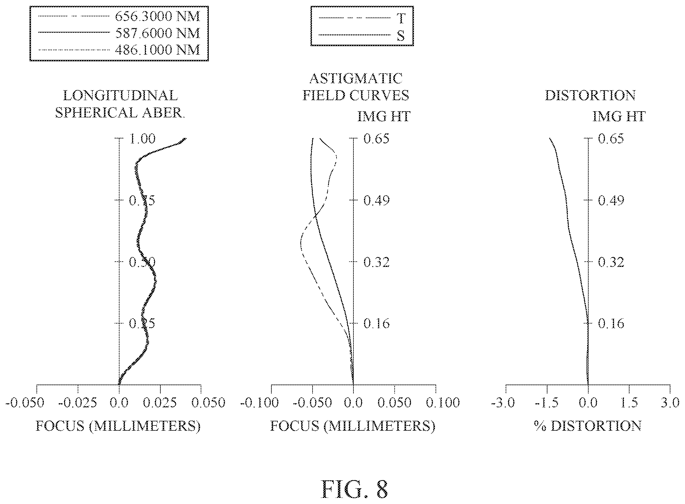 Patent US12541079 Figure 8 – Imaging lens assembly, image capturing unit and electronic device