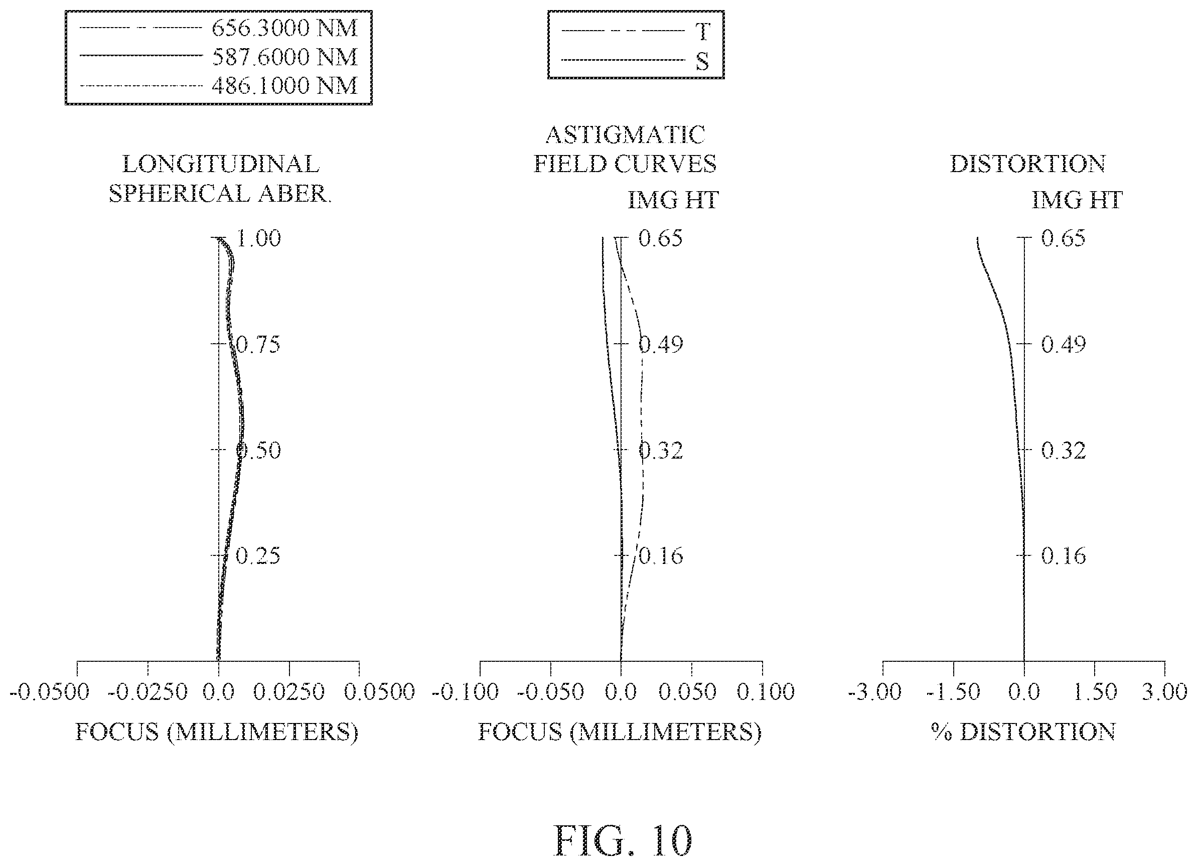 Patent US12541079 Figure 10 – Imaging lens assembly, image capturing unit and electronic device