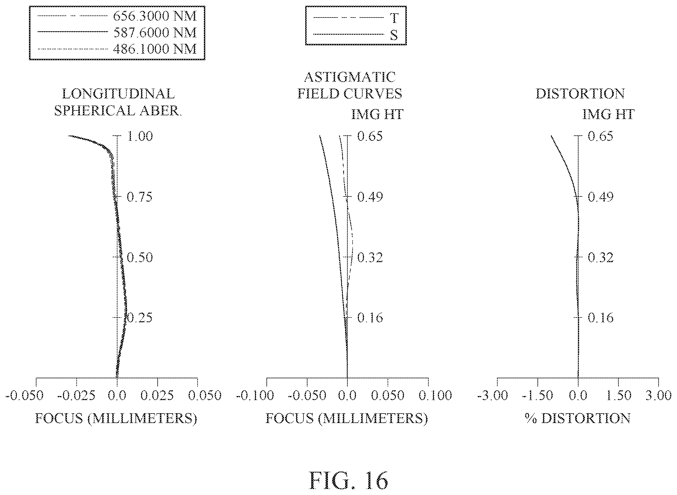 Patent US12541079 Figure 16 – Imaging lens assembly, image capturing unit and electronic device