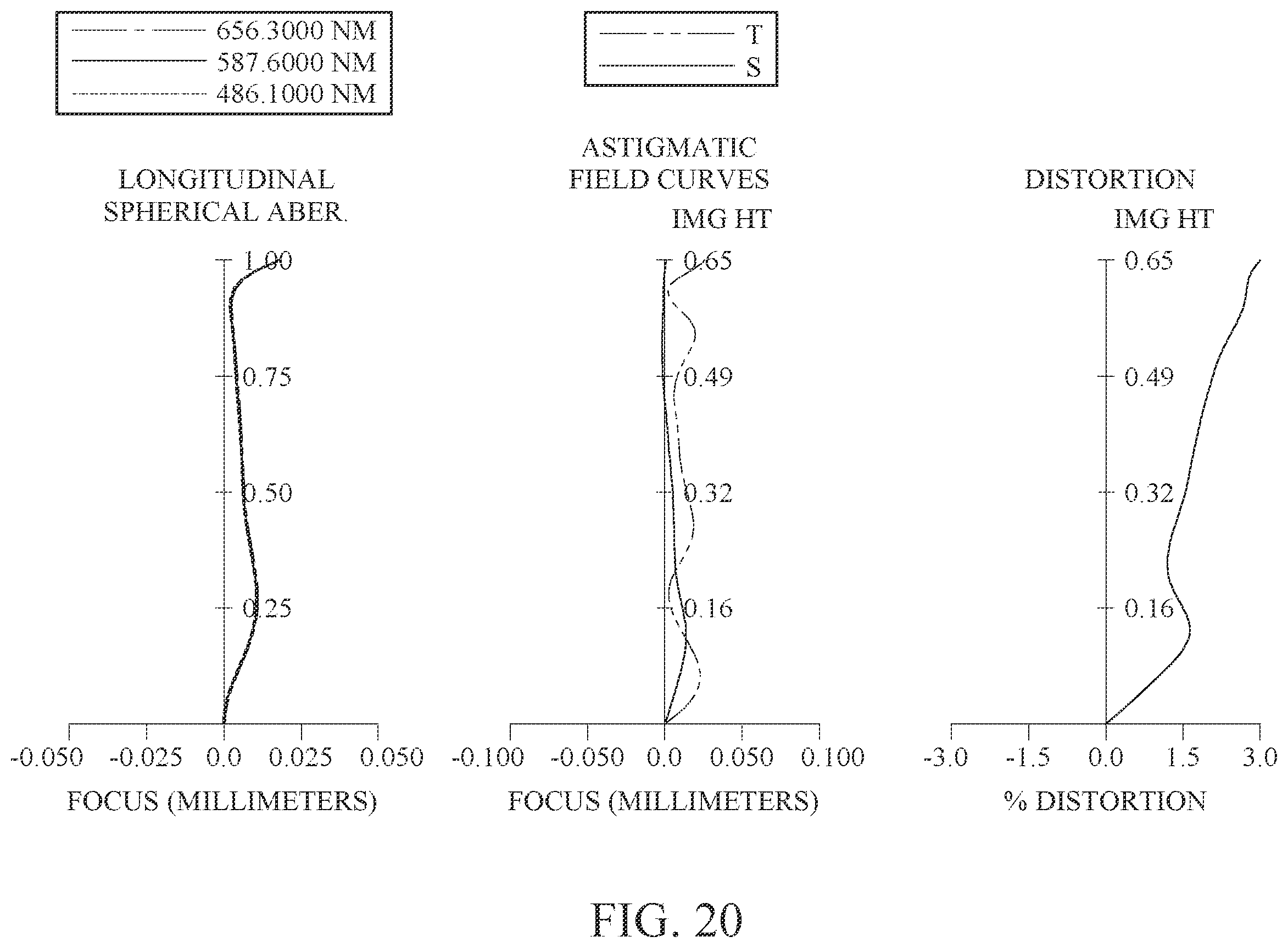 Patent US12541079 Figure 20 – Imaging lens assembly, image capturing unit and electronic device