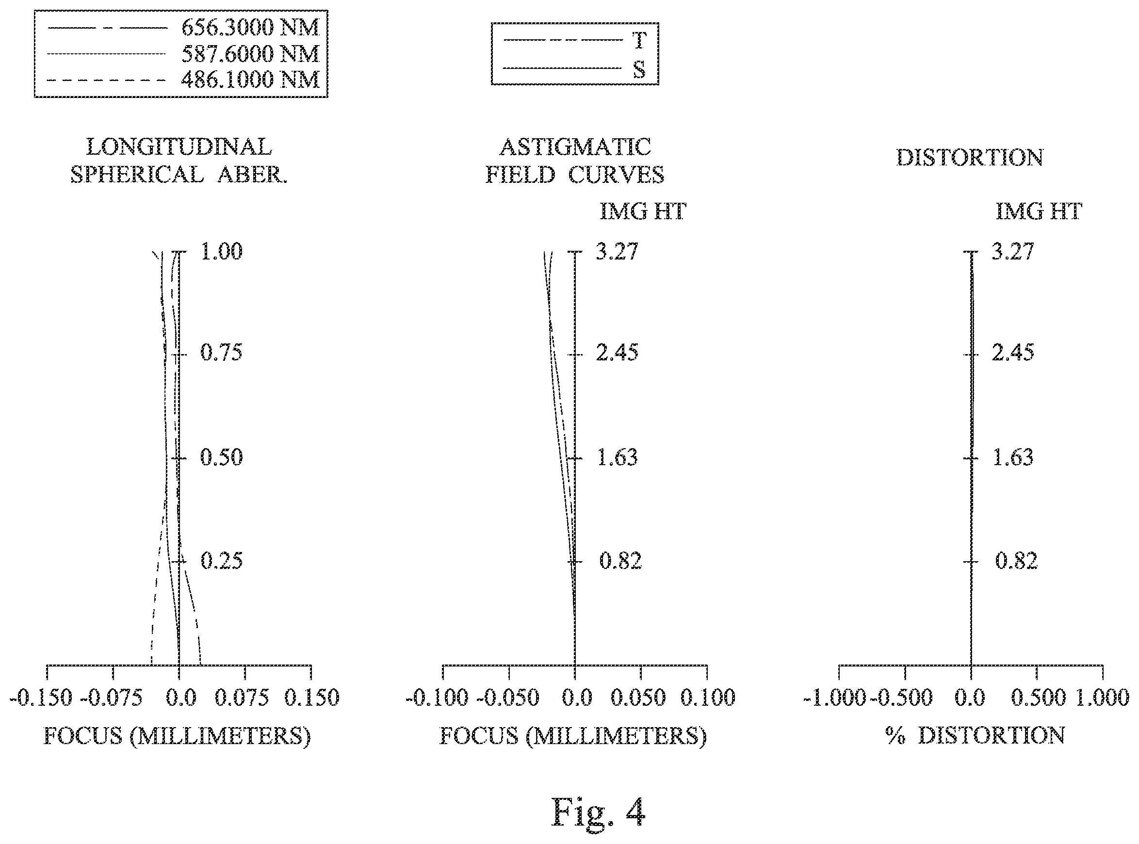 Patent US12541080 Figure 4 – Imaging system lens assembly wherein a total number of lens elements is four, imaging apparatus and electronic device