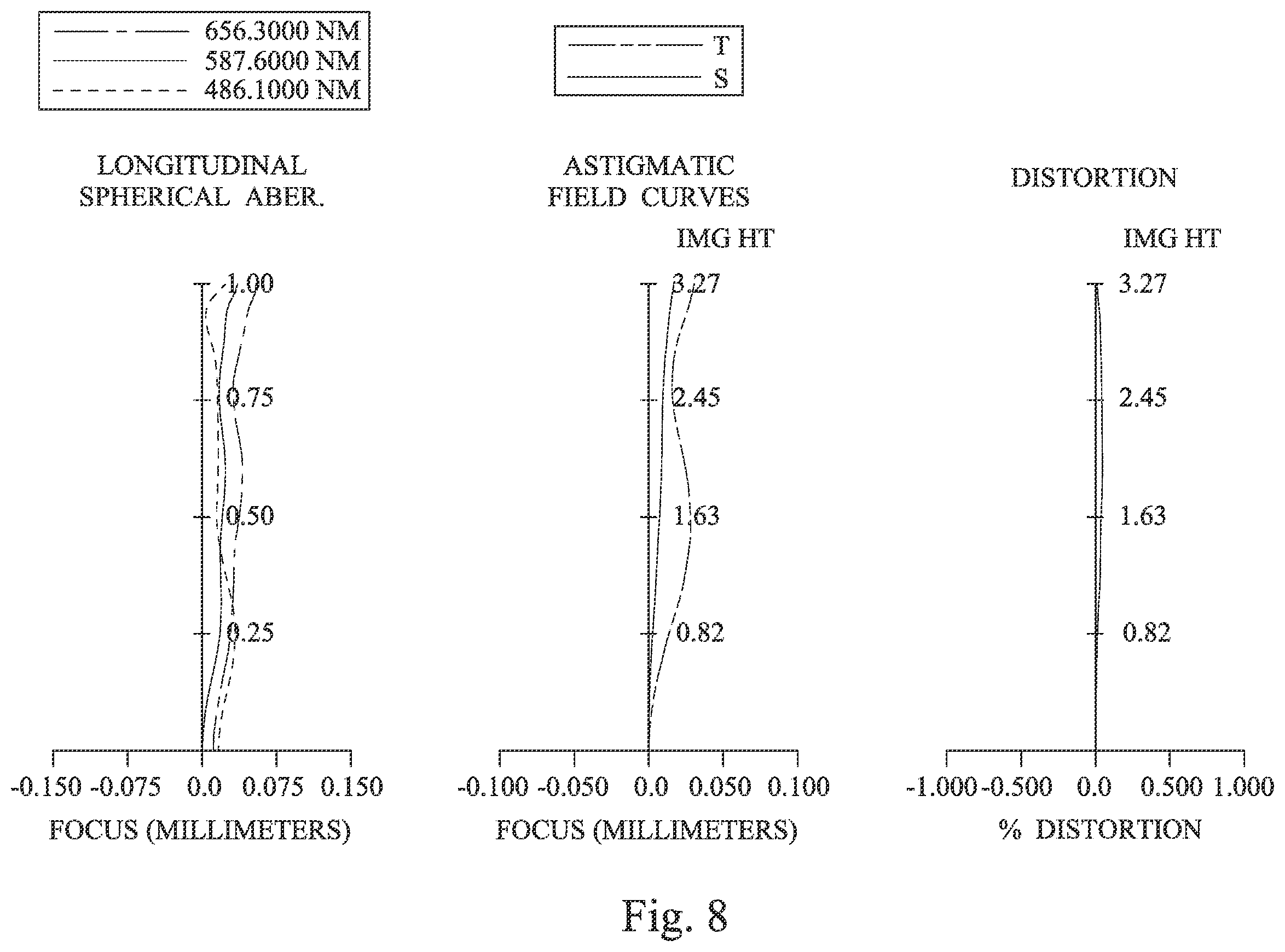 Patent US12541080 Figure 8 – Imaging system lens assembly wherein a total number of lens elements is four, imaging apparatus and electronic device