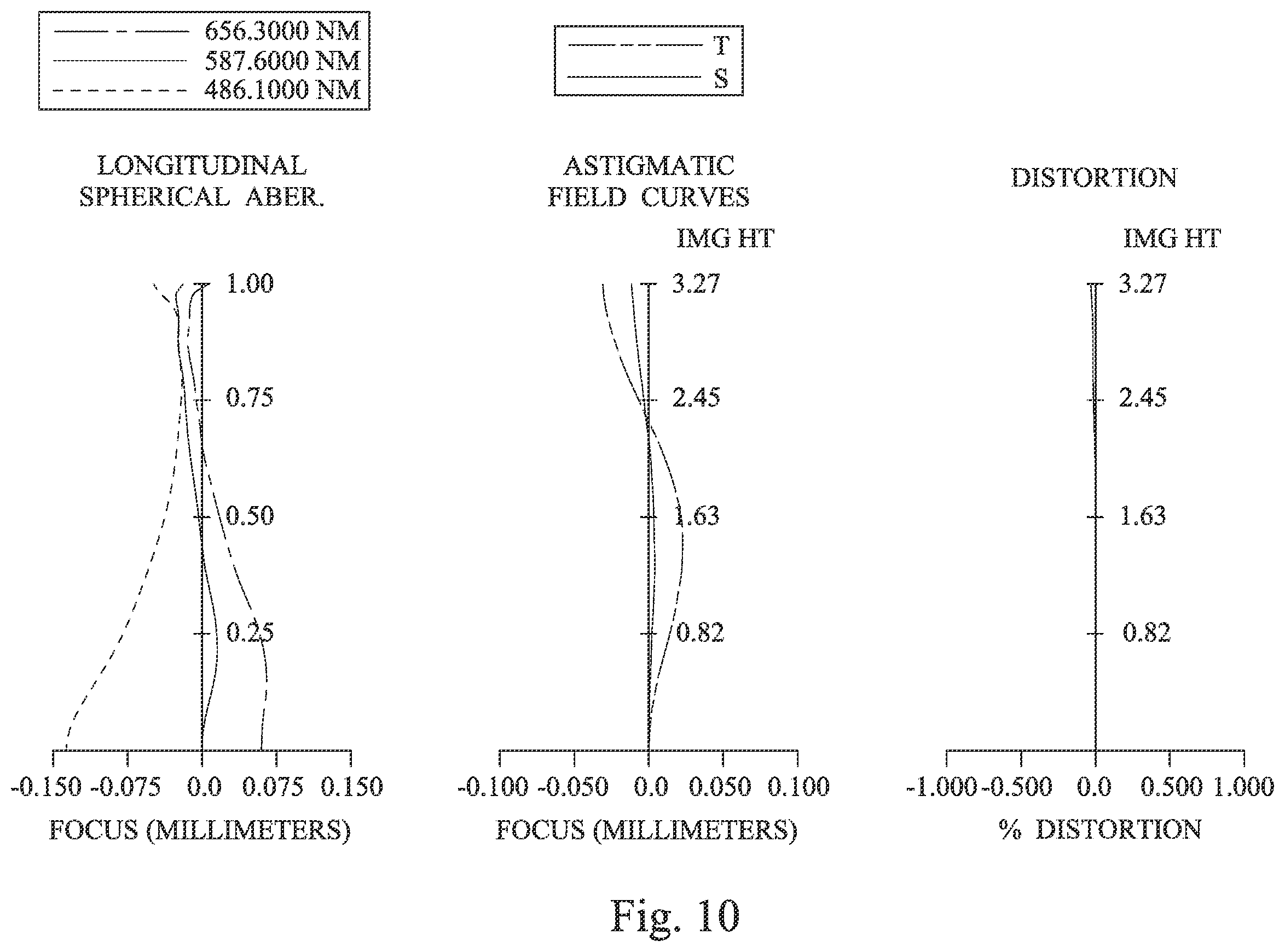 Patent US12541080 Figure 10 – Imaging system lens assembly wherein a total number of lens elements is four, imaging apparatus and electronic device