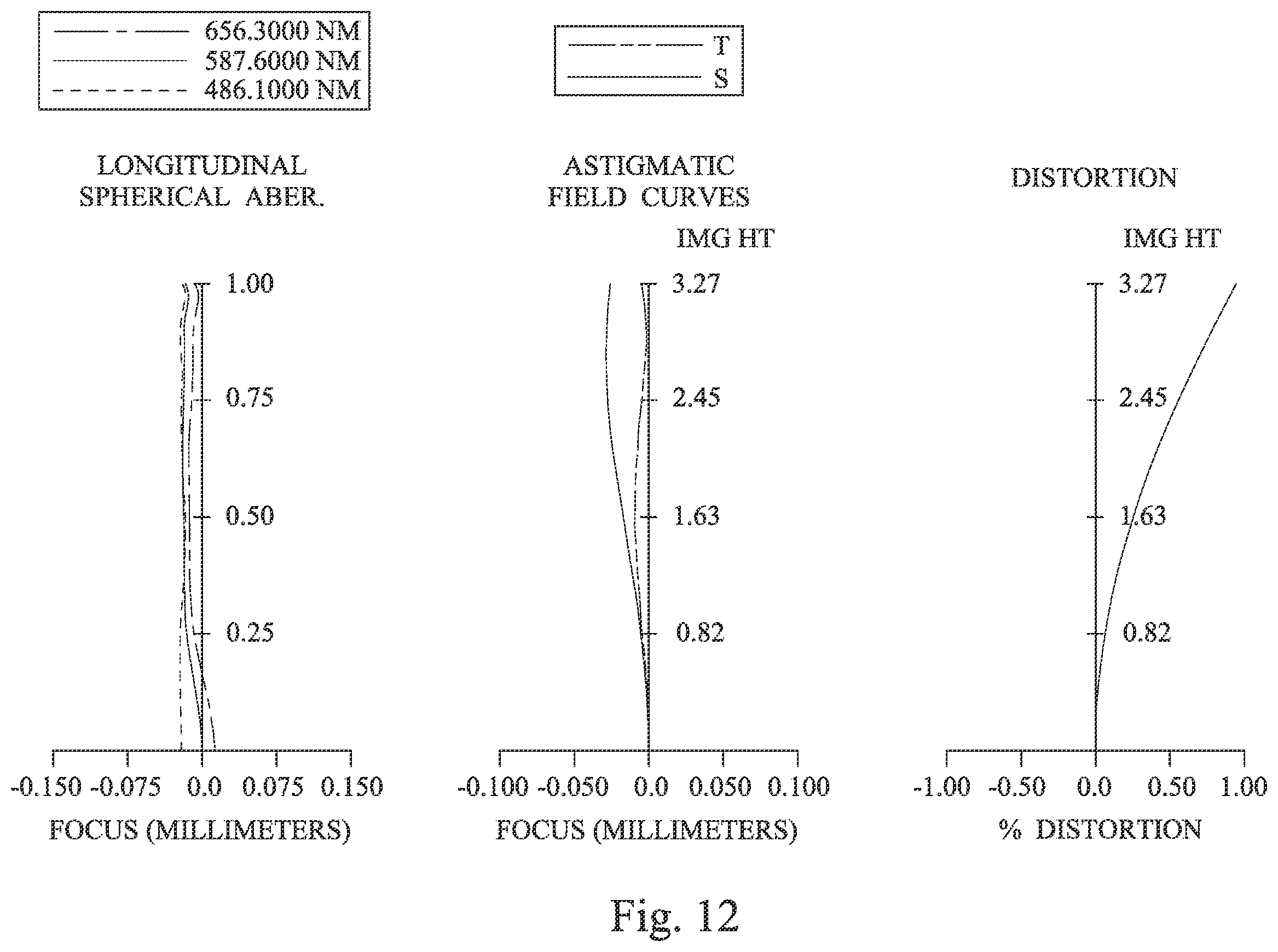 Patent US12541080 Figure 12 – Imaging system lens assembly wherein a total number of lens elements is four, imaging apparatus and electronic device