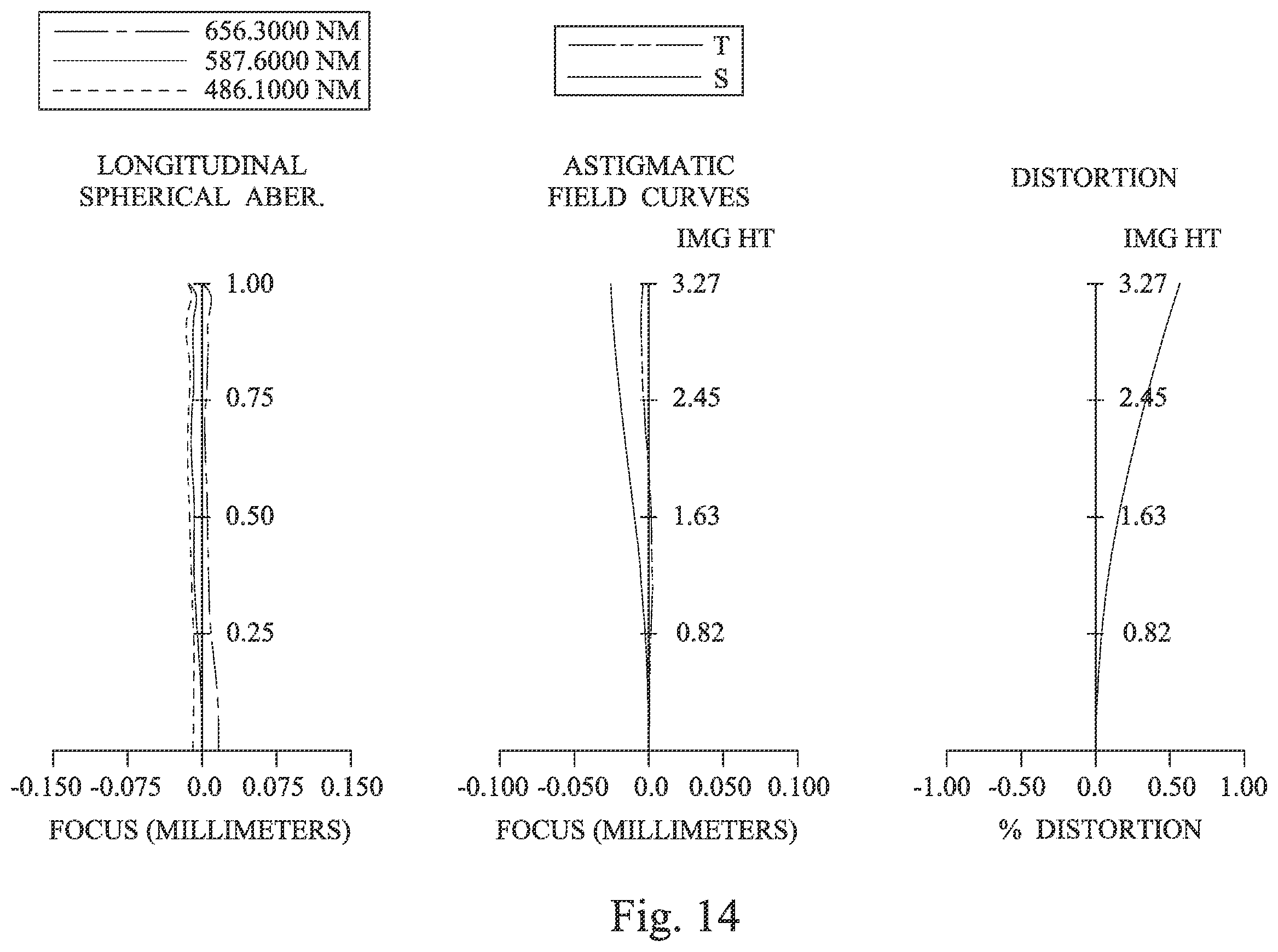 Patent US12541080 Figure 14 – Imaging system lens assembly wherein a total number of lens elements is four, imaging apparatus and electronic device