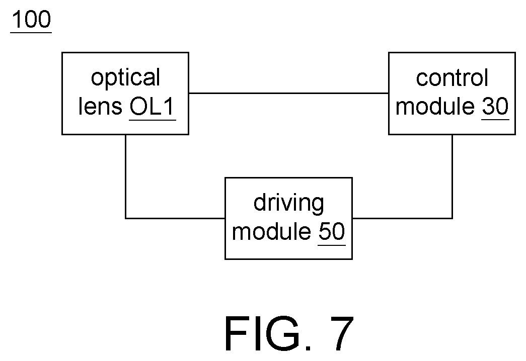 Patent US12541082 Figure 7 – Optical lens and electronic apparatus