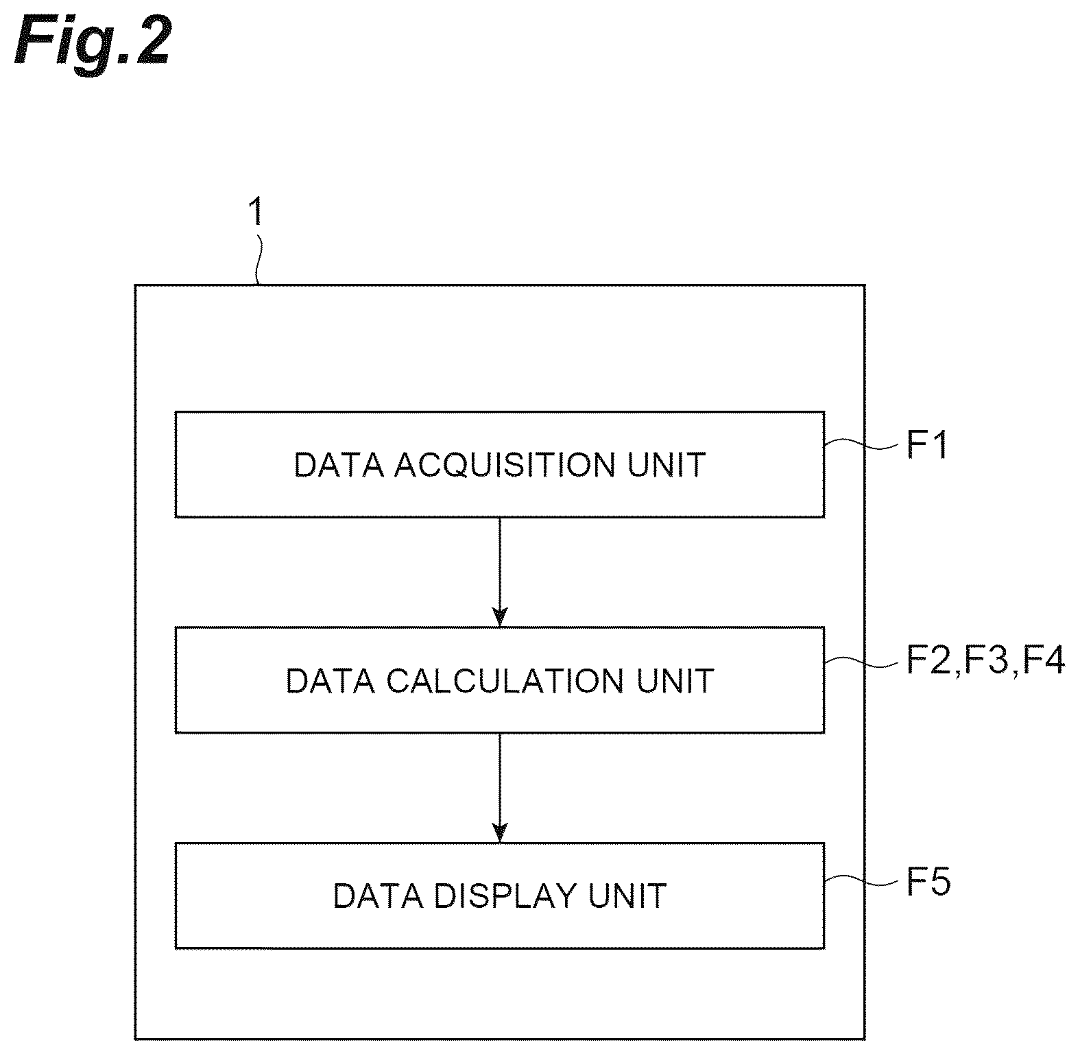 Patent US12541084 Figure 2 – Calculation method, calculation device, and calculation program