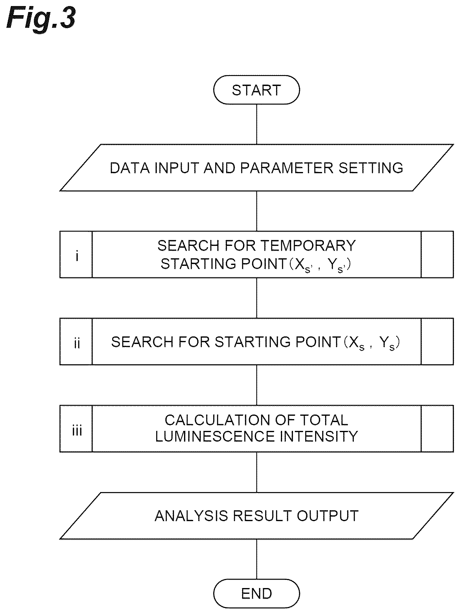 Patent US12541084 Figure 3 – Calculation method, calculation device, and calculation program