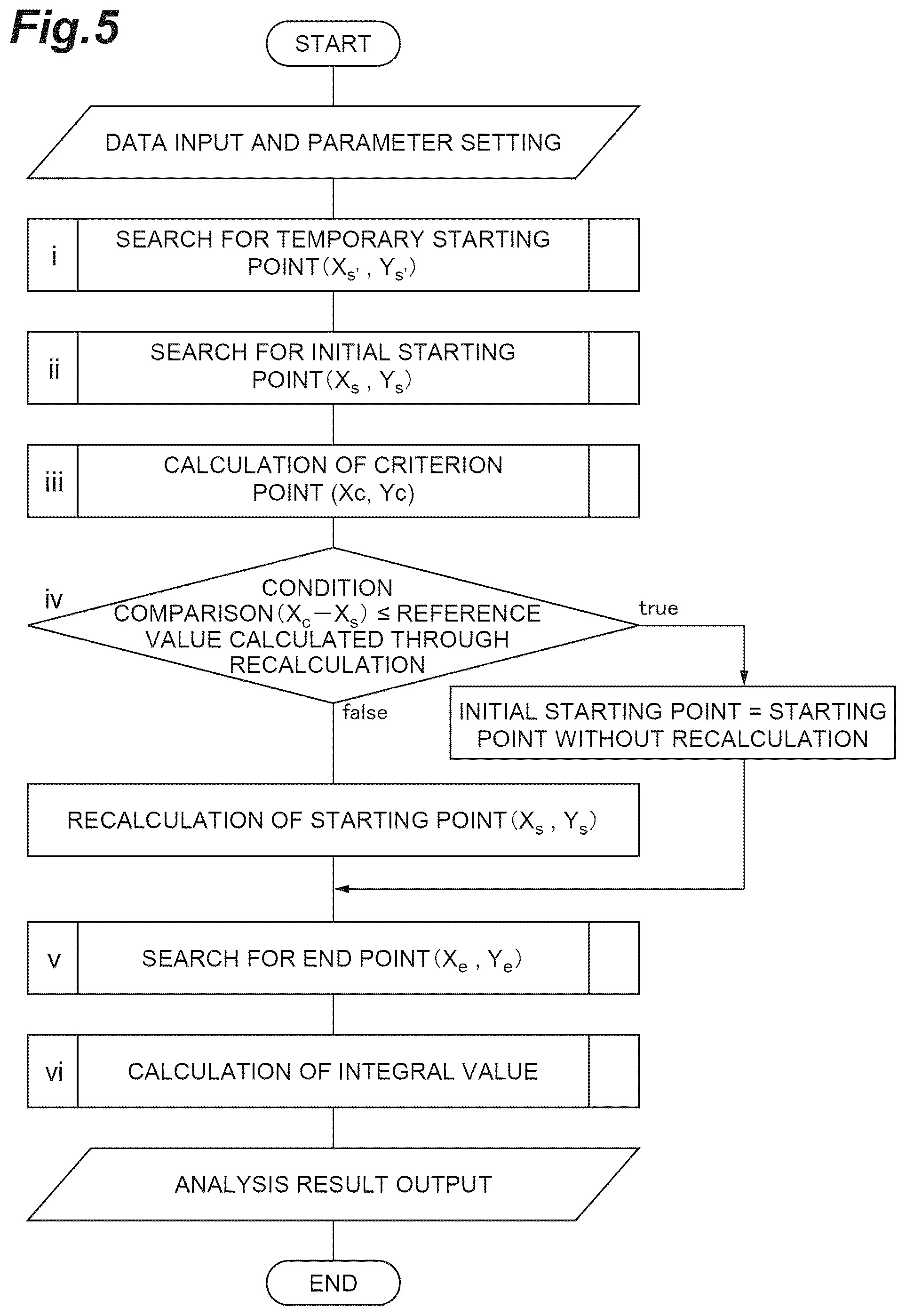 Patent US12541084 Figure 5 – Calculation method, calculation device, and calculation program