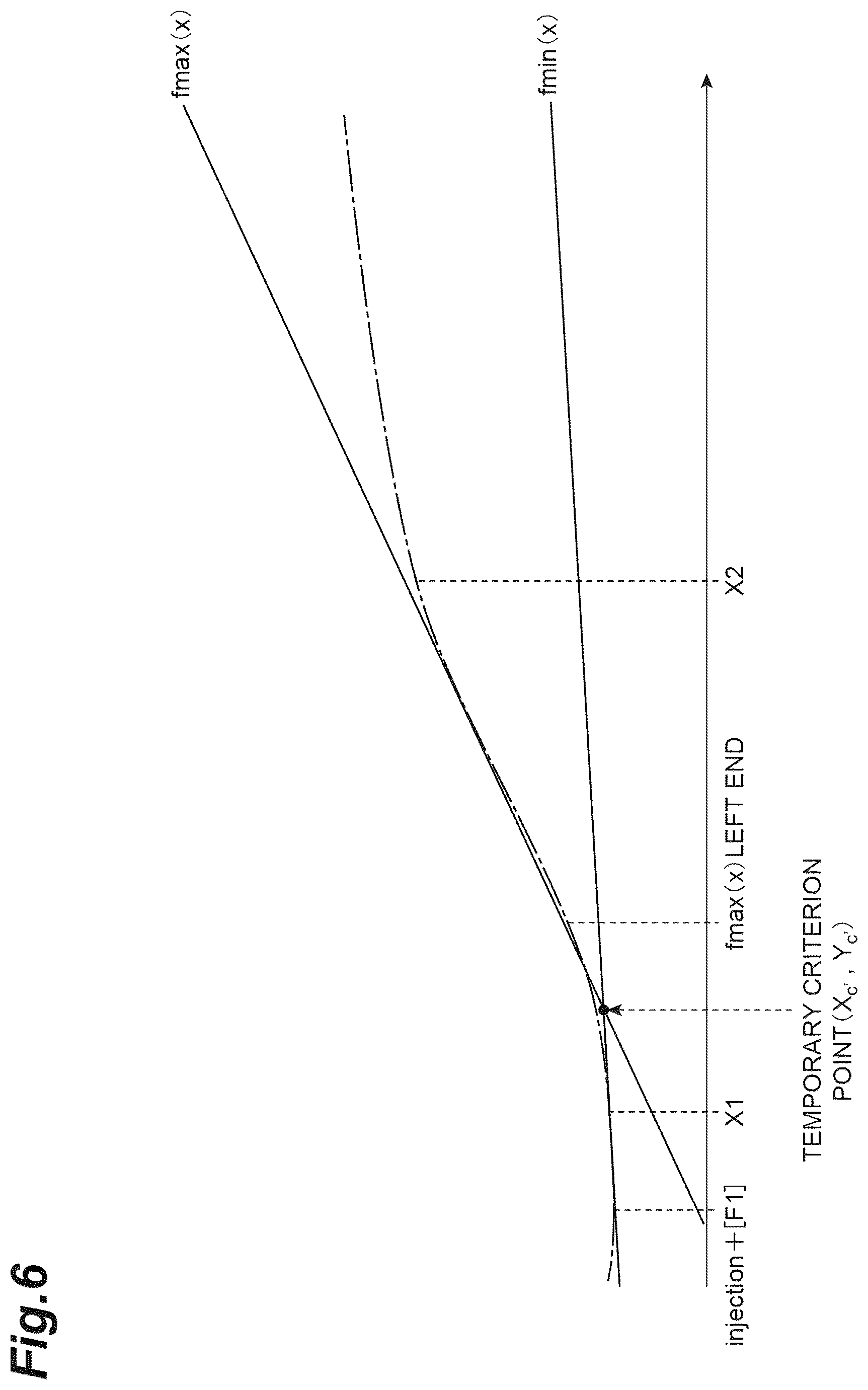 Patent US12541084 Figure 6 – Calculation method, calculation device, and calculation program