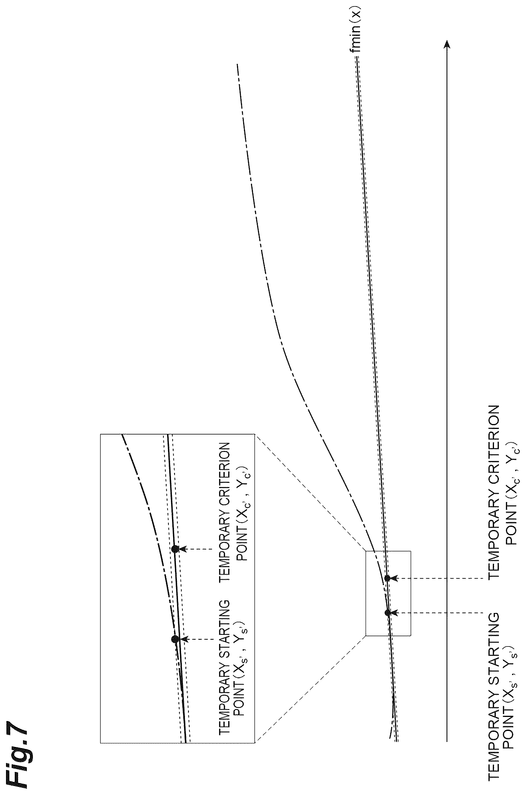 Patent US12541084 Figure 7 – Calculation method, calculation device, and calculation program