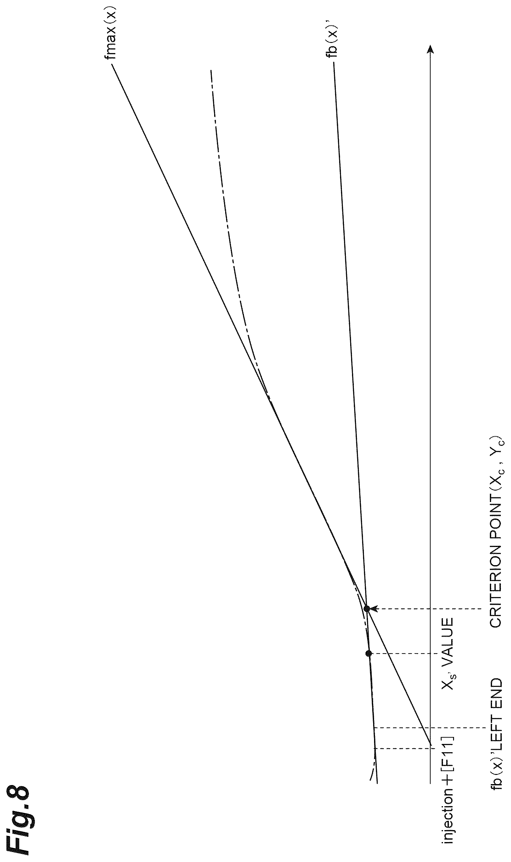 Patent US12541084 Figure 8 – Calculation method, calculation device, and calculation program