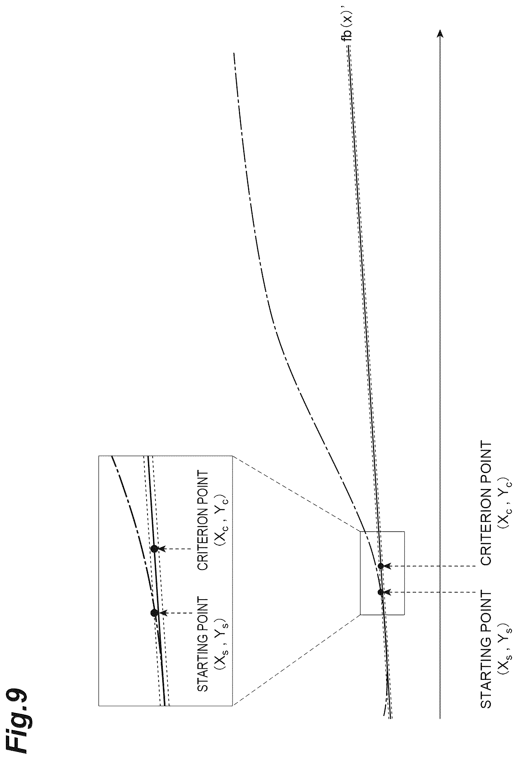 Patent US12541084 Figure 9 – Calculation method, calculation device, and calculation program