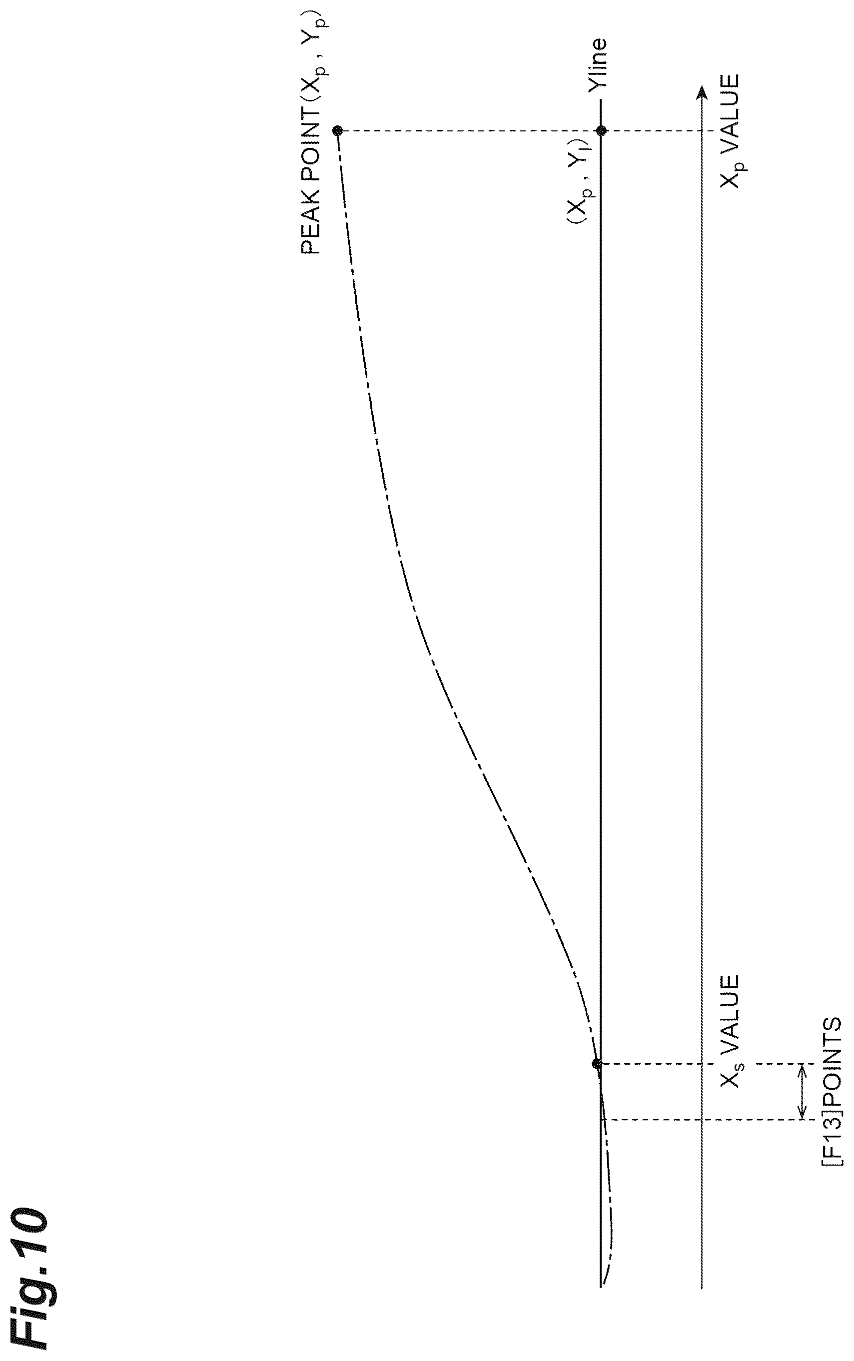 Patent US12541084 Figure 10 – Calculation method, calculation device, and calculation program
