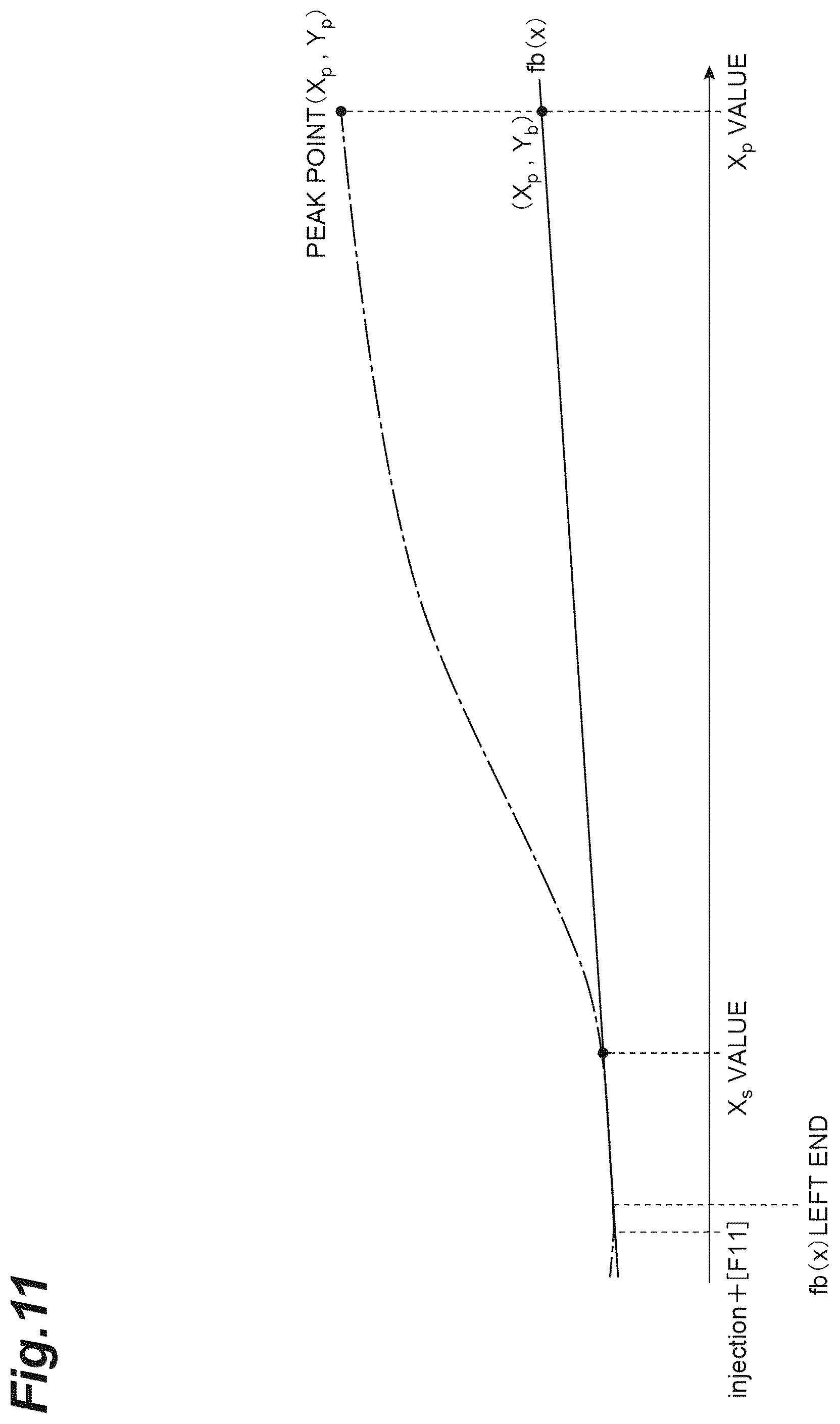 Patent US12541084 Figure 11 – Calculation method, calculation device, and calculation program