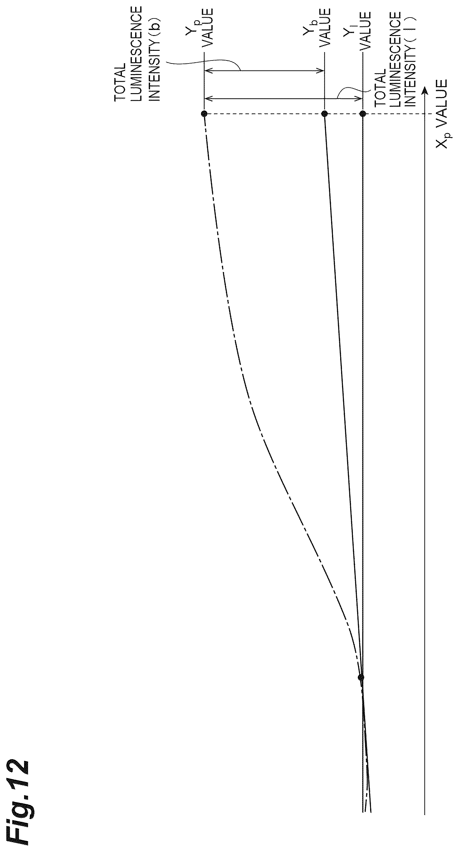 Patent US12541084 Figure 12 – Calculation method, calculation device, and calculation program