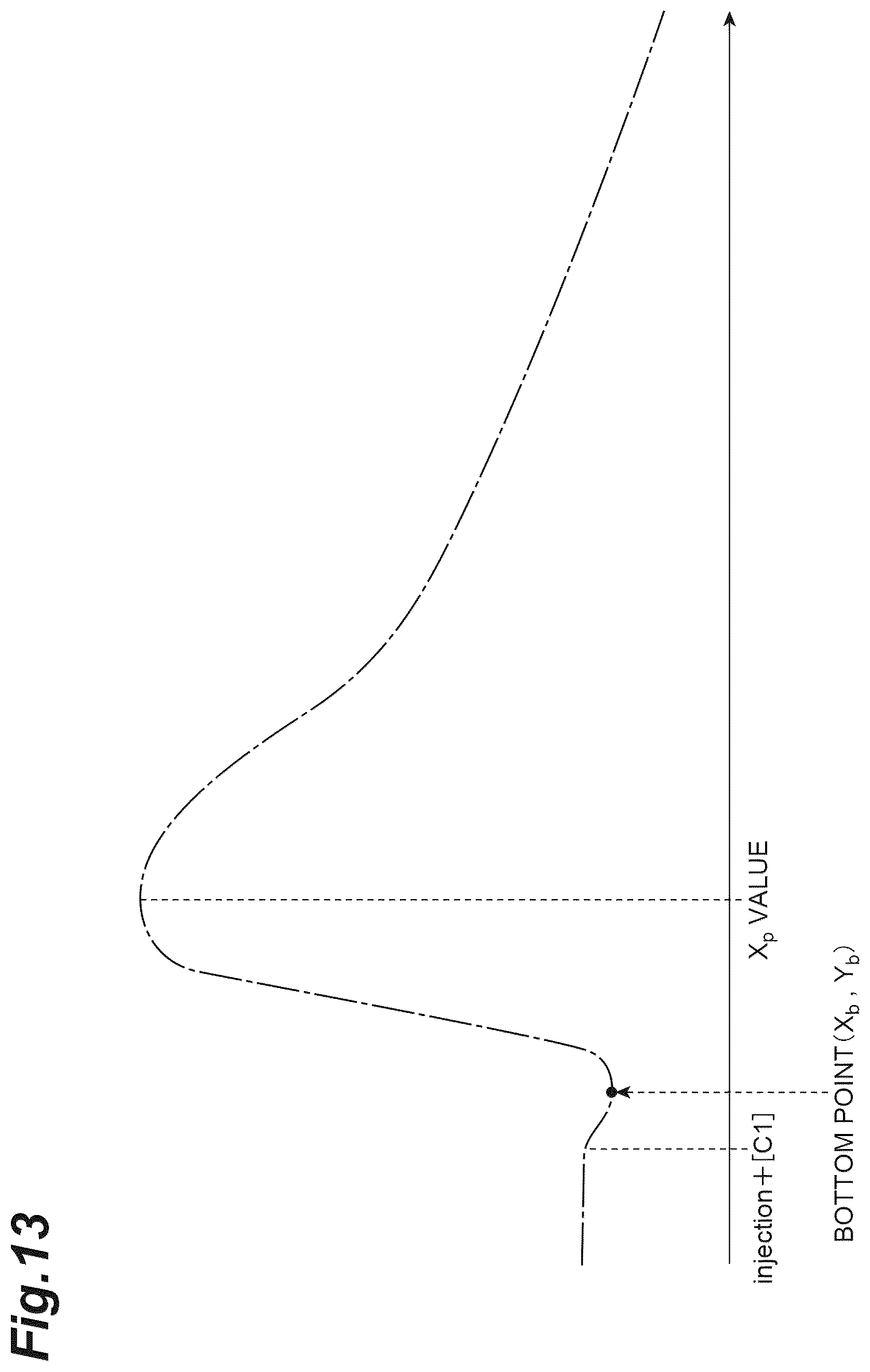 Patent US12541084 Figure 13 – Calculation method, calculation device, and calculation program
