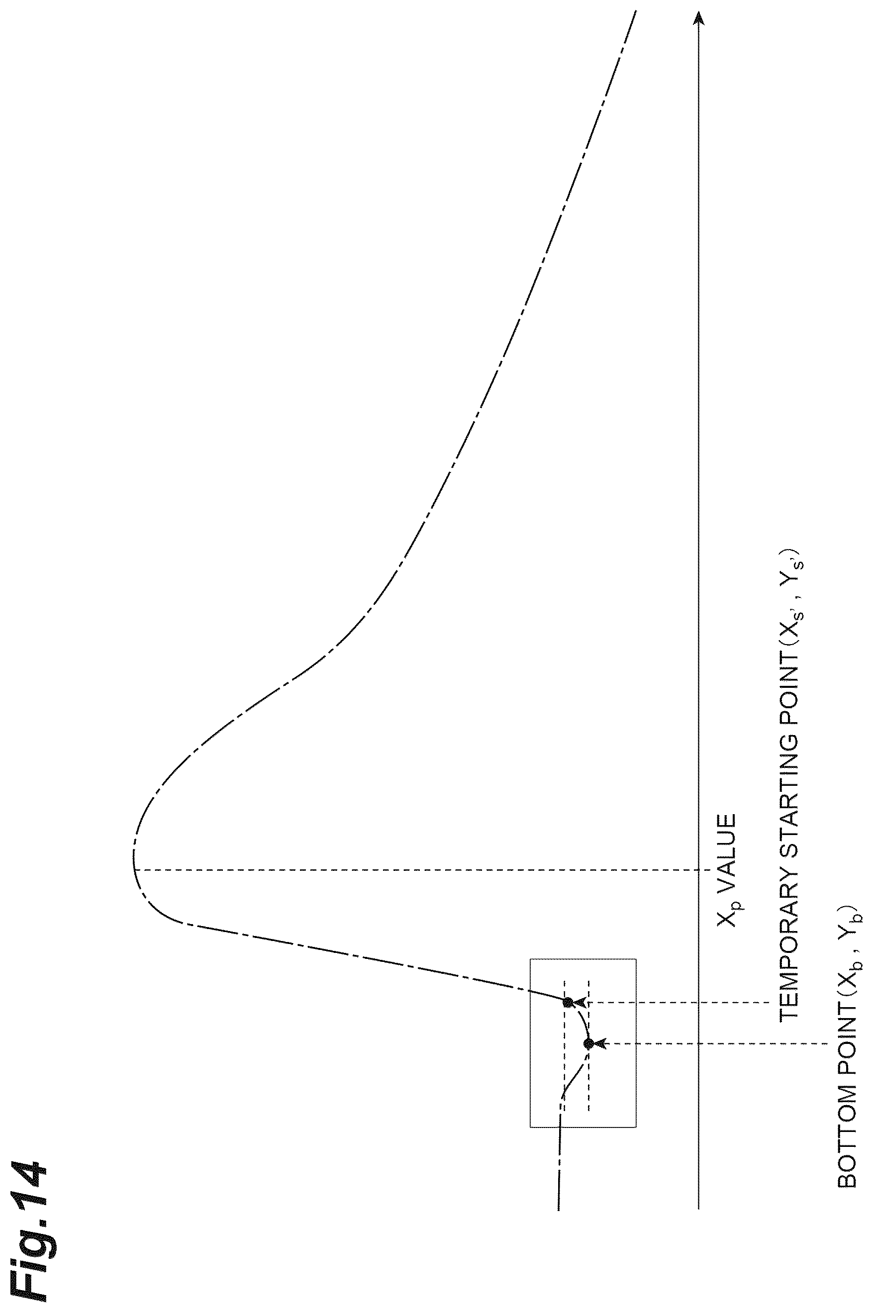 Patent US12541084 Figure 14 – Calculation method, calculation device, and calculation program