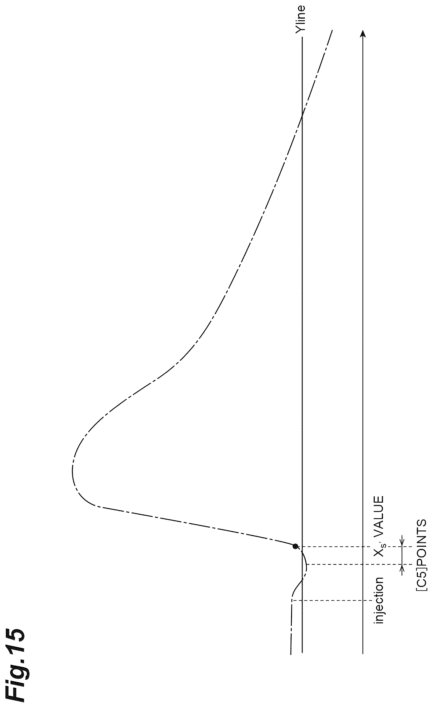 Patent US12541084 Figure 15 – Calculation method, calculation device, and calculation program