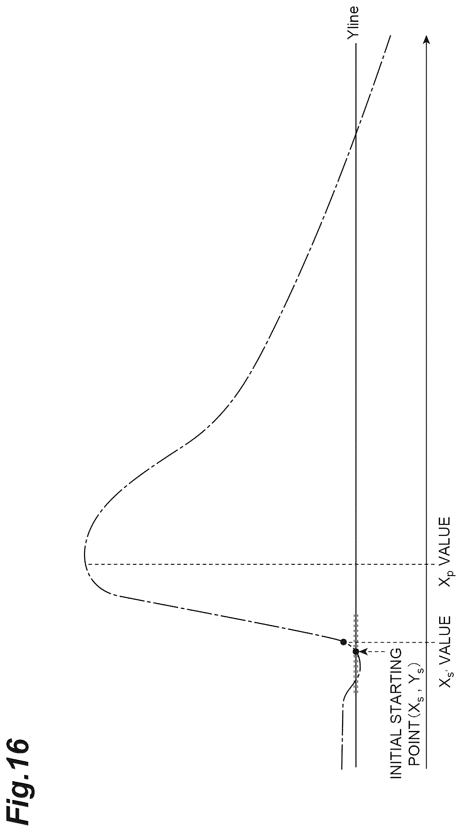 Patent US12541084 Figure 16 – Calculation method, calculation device, and calculation program