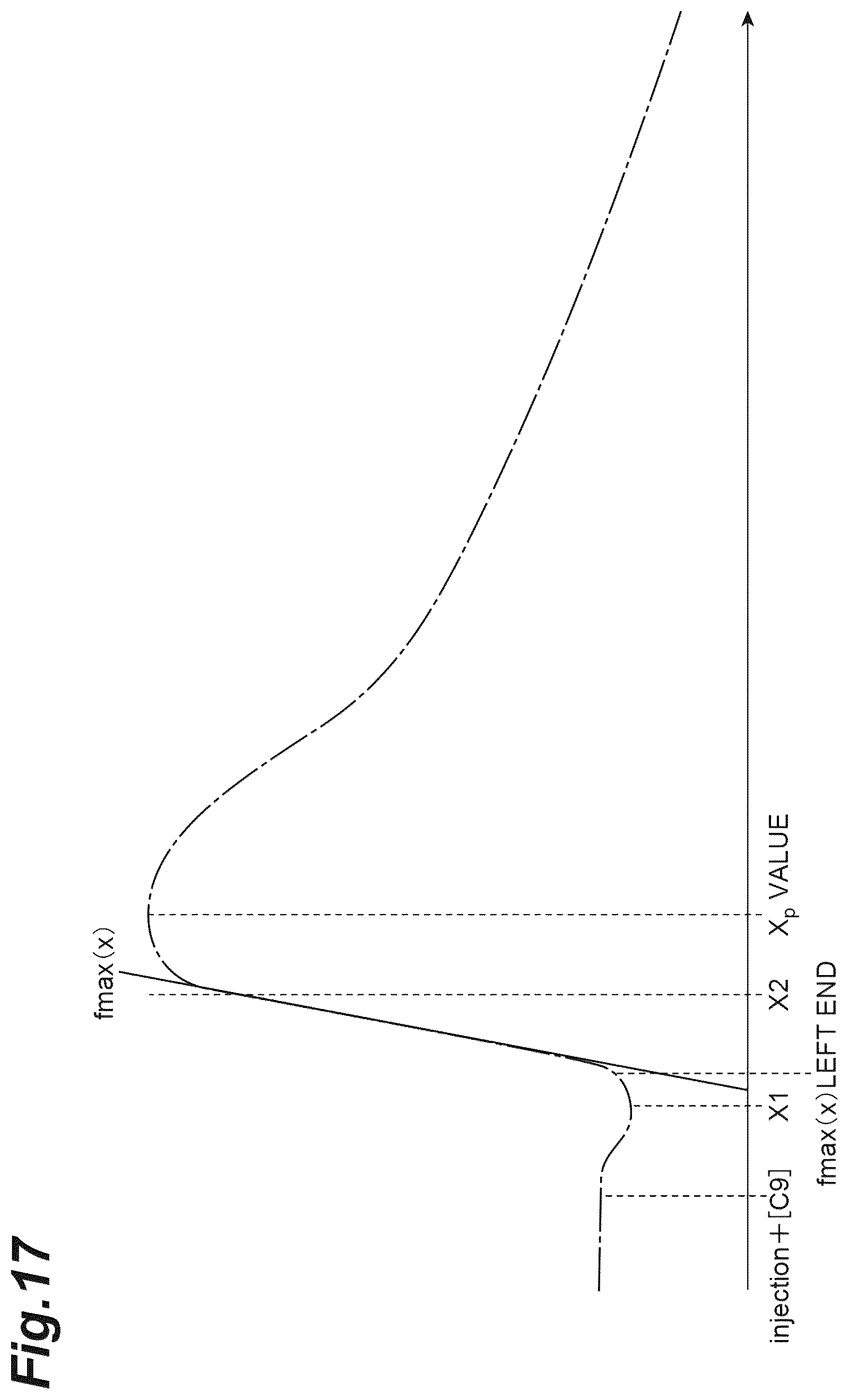 Patent US12541084 Figure 17 – Calculation method, calculation device, and calculation program